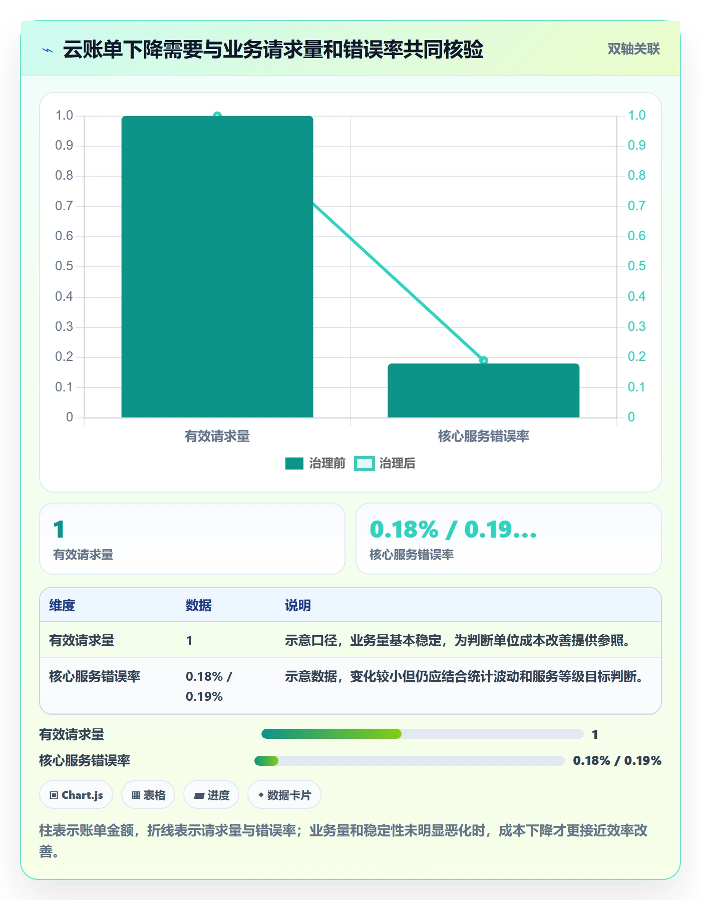 成本管理费用教程:研发团队数据分析,避坑指南