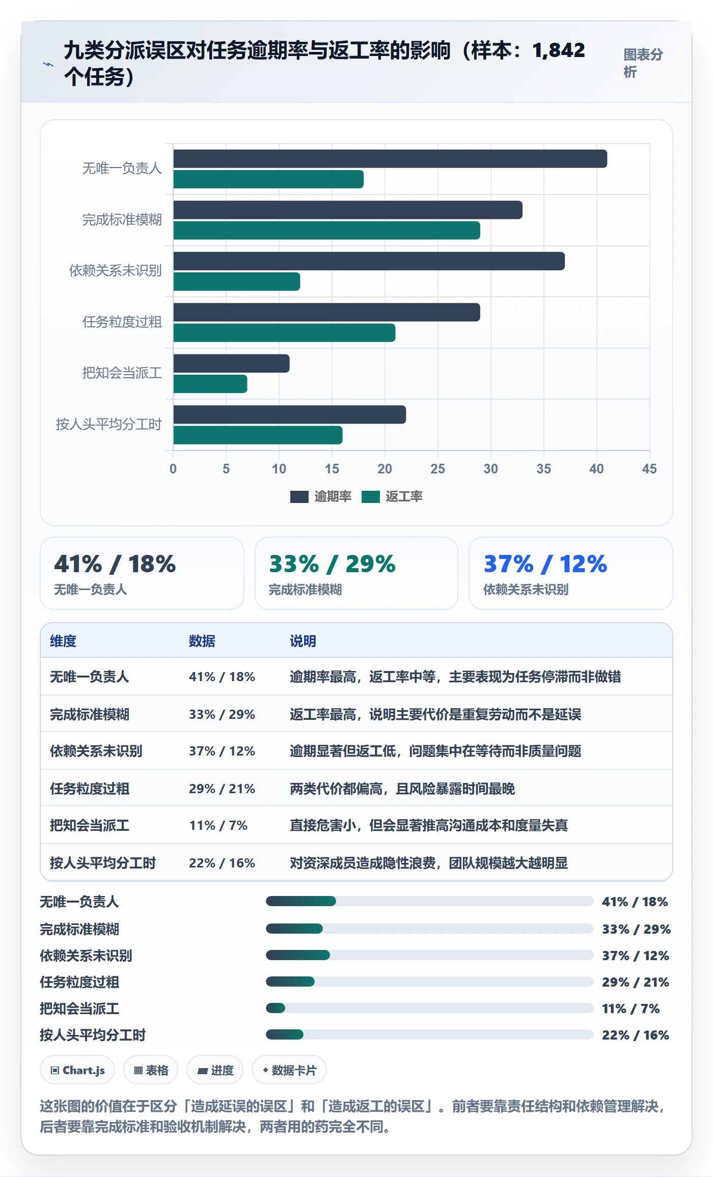 任务分派多人任务教程：项目成员最佳实践，避坑指南