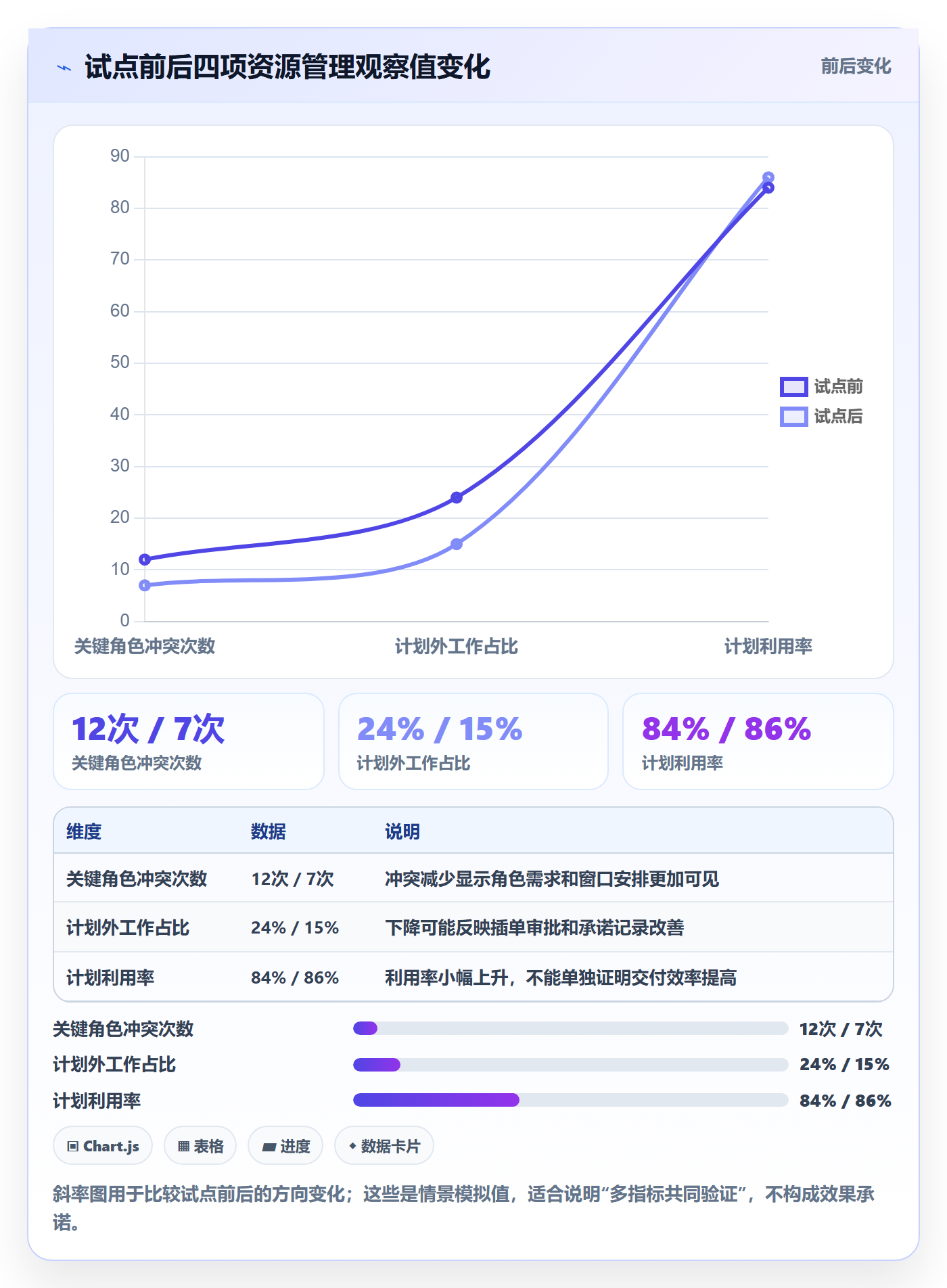 角色落地方案：PMO开展资源管理的数据分析案例解析