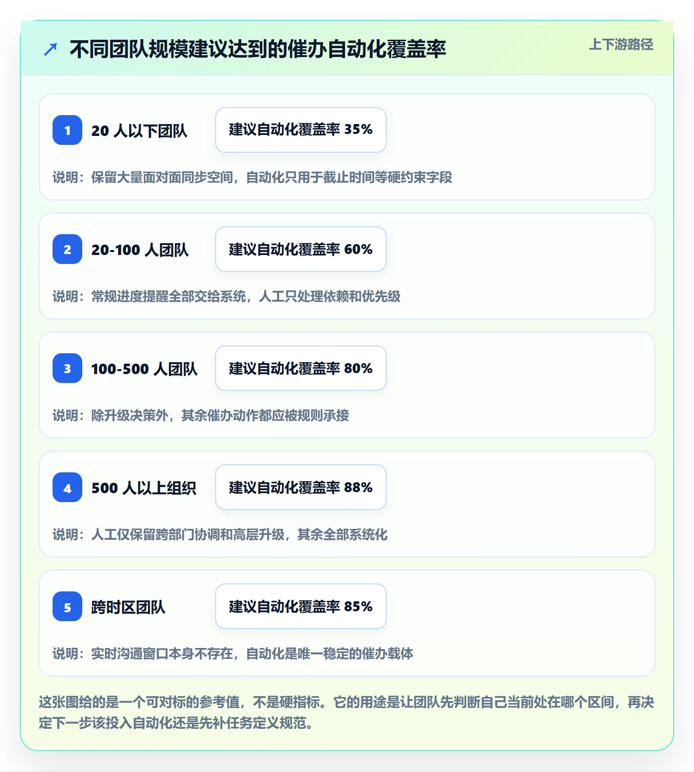 催办实操方法:项目成员提升任务提醒效率的协同管理方法与模板