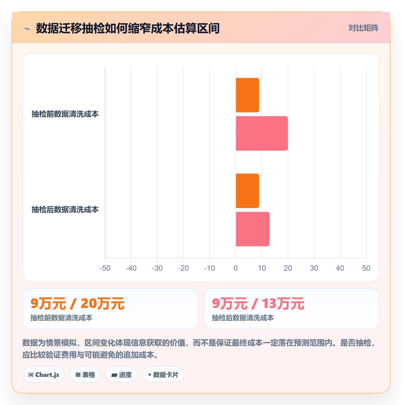 成本管理预计成本教程:产品经理风险控制,避坑指南