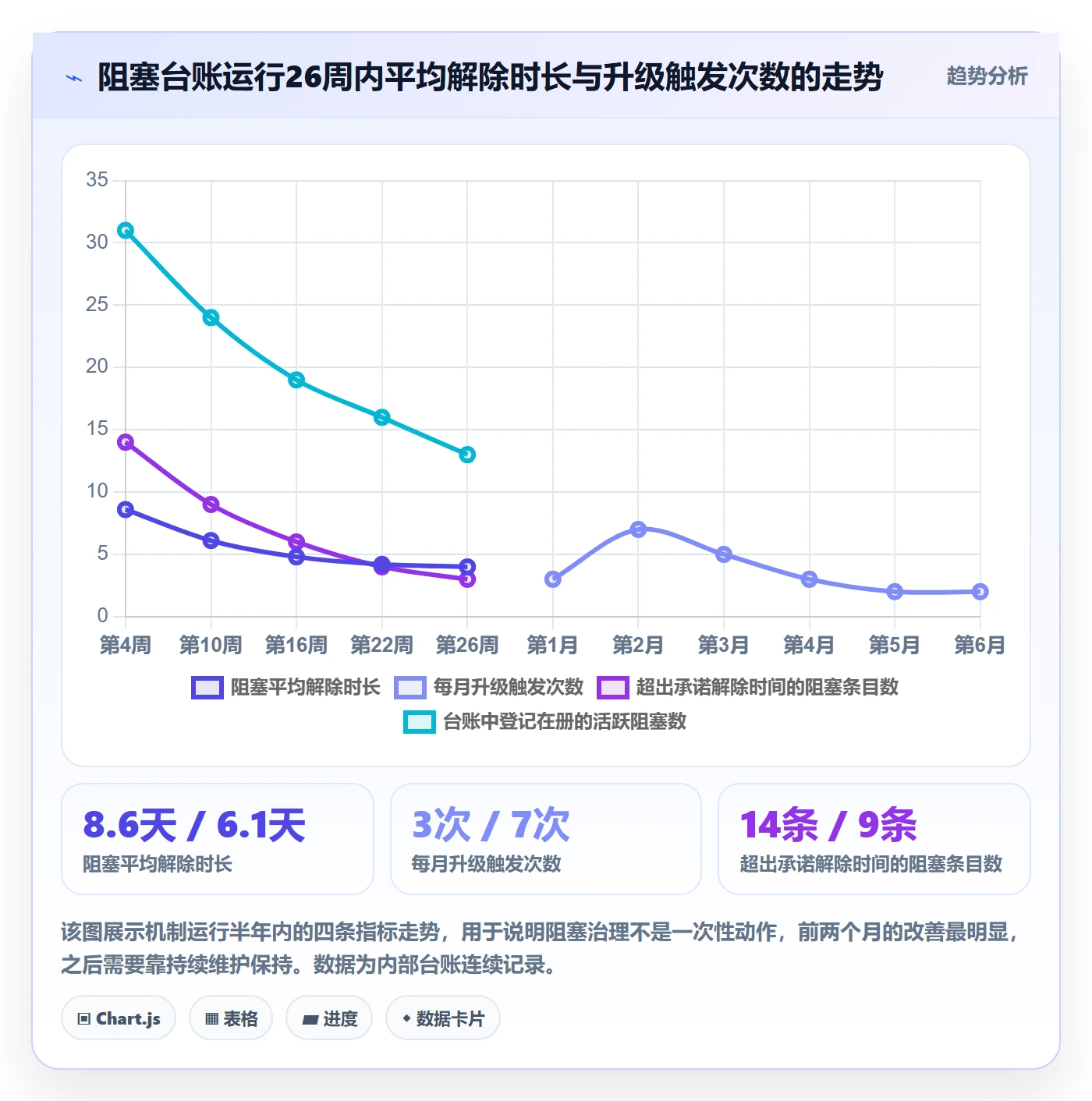 任务执行阻塞教程:跨部门团队实操方法,避坑指南