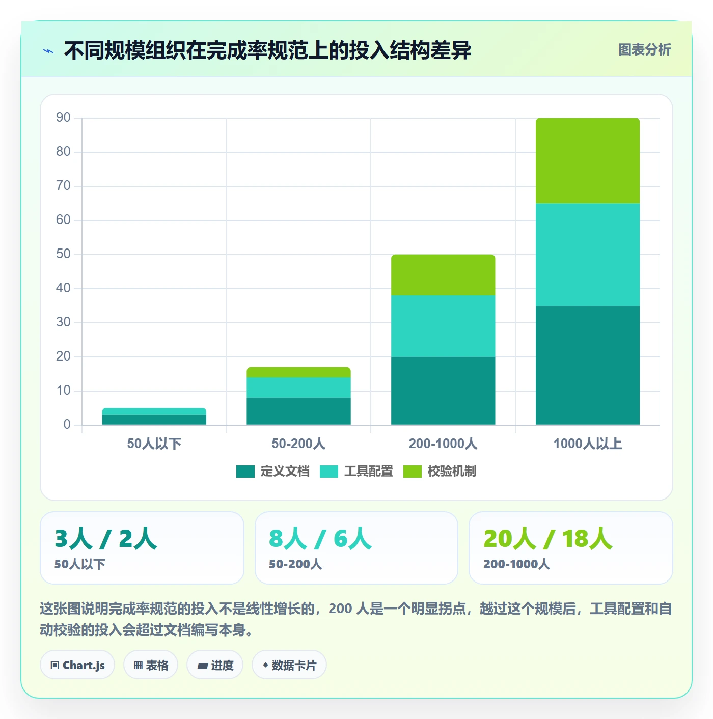 完成率流程与规范:PMO进度管理最佳实践关键指标