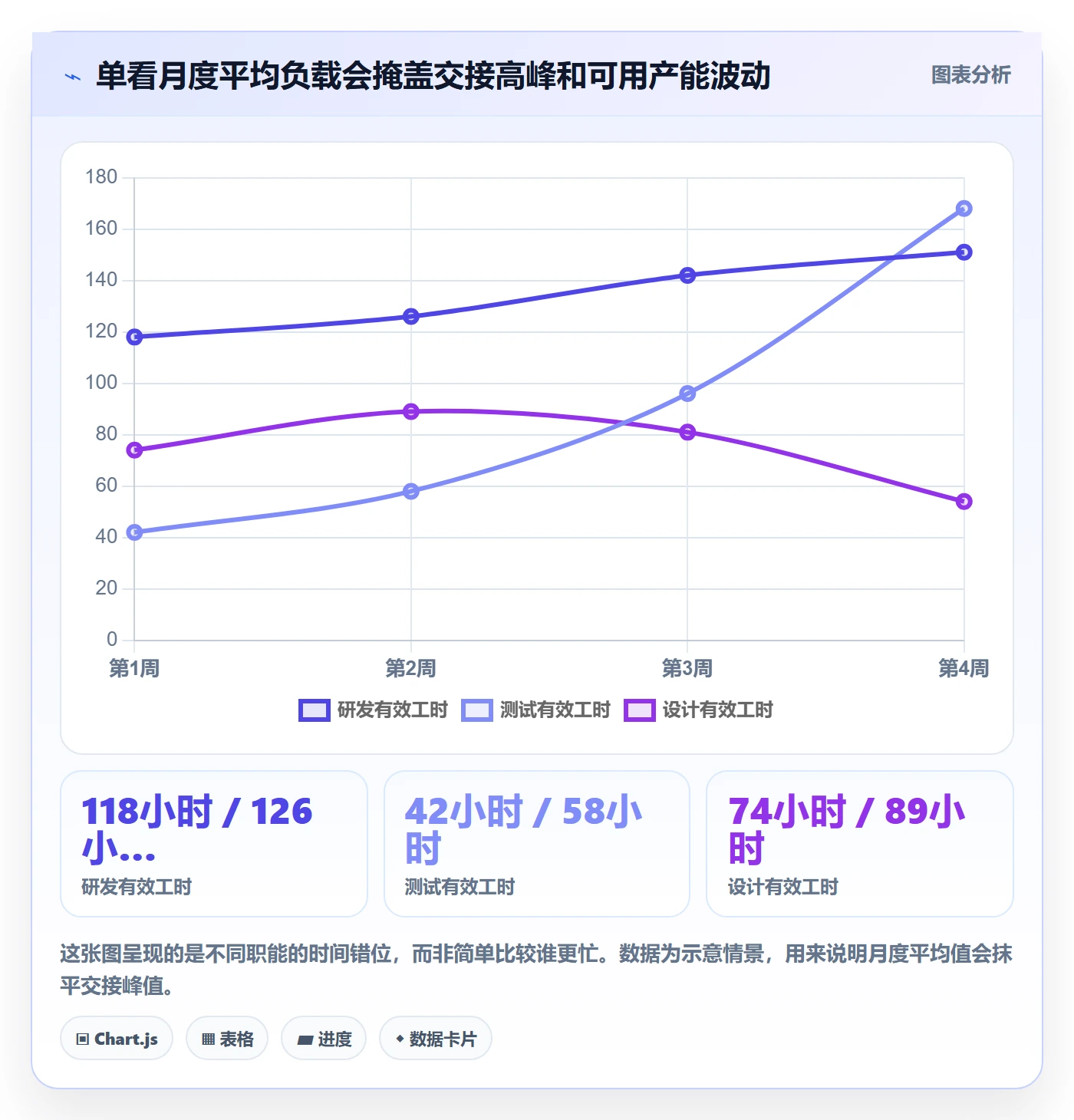资源负载资源平衡全流程:跨部门团队制度设计与一文讲清