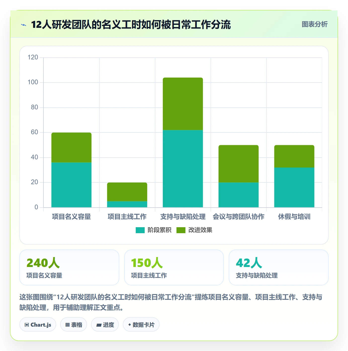 工作量怎么做？项目负责人最佳实践：人力资源计划从0到1
