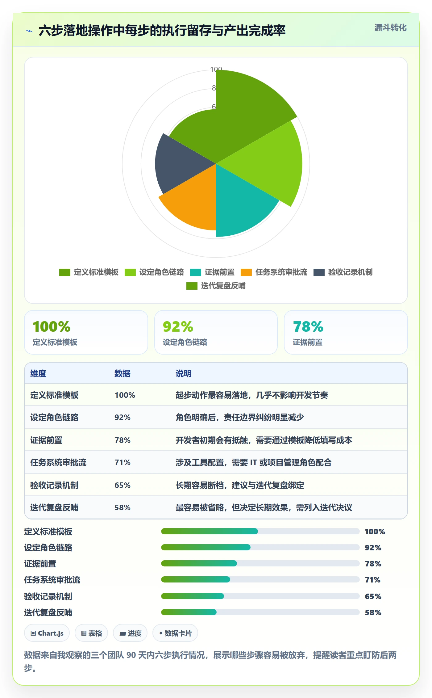 任务验收如何做好审核?项目成员落地方案与操作步骤