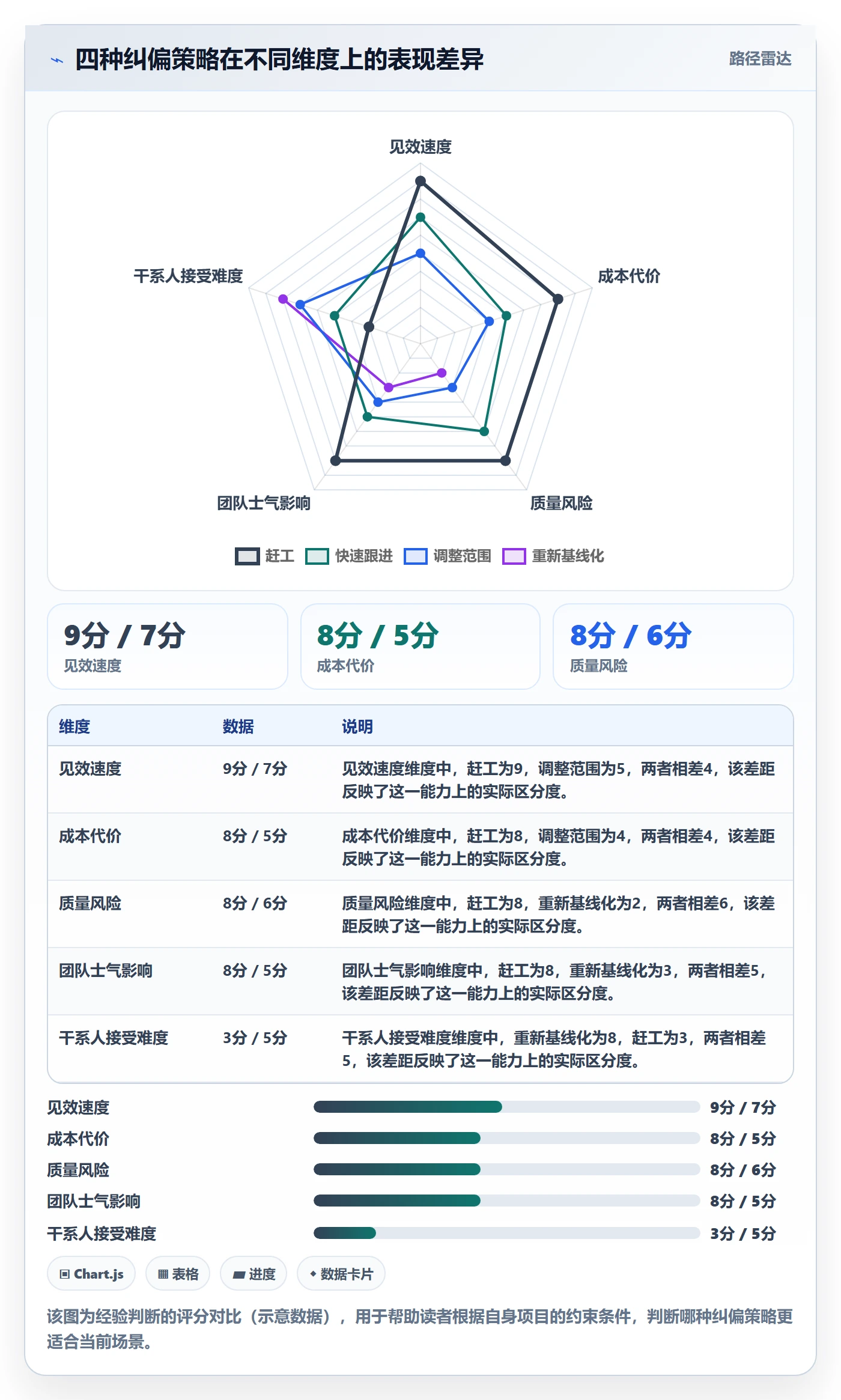 进度管理如何做好进度偏差?项目经理风险控制与操作步骤