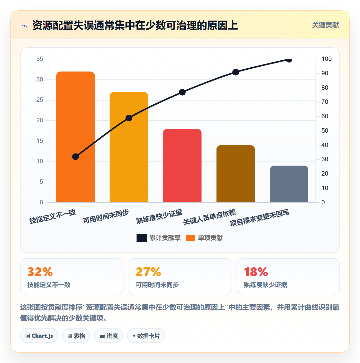 技能管理指南:实施团队如何做好资源管理,落地方案全流程