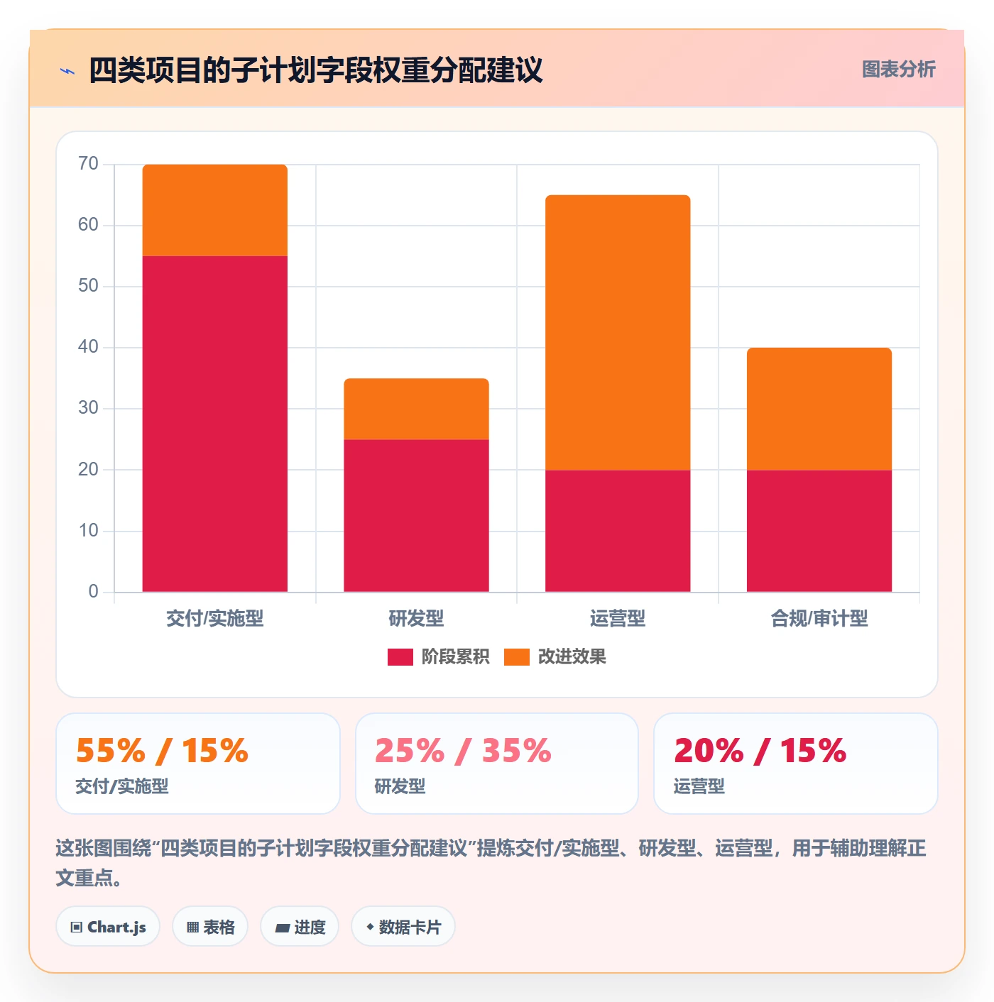 子计划实操方法:项目成员提升项目规划效率的效率提升方法与模板