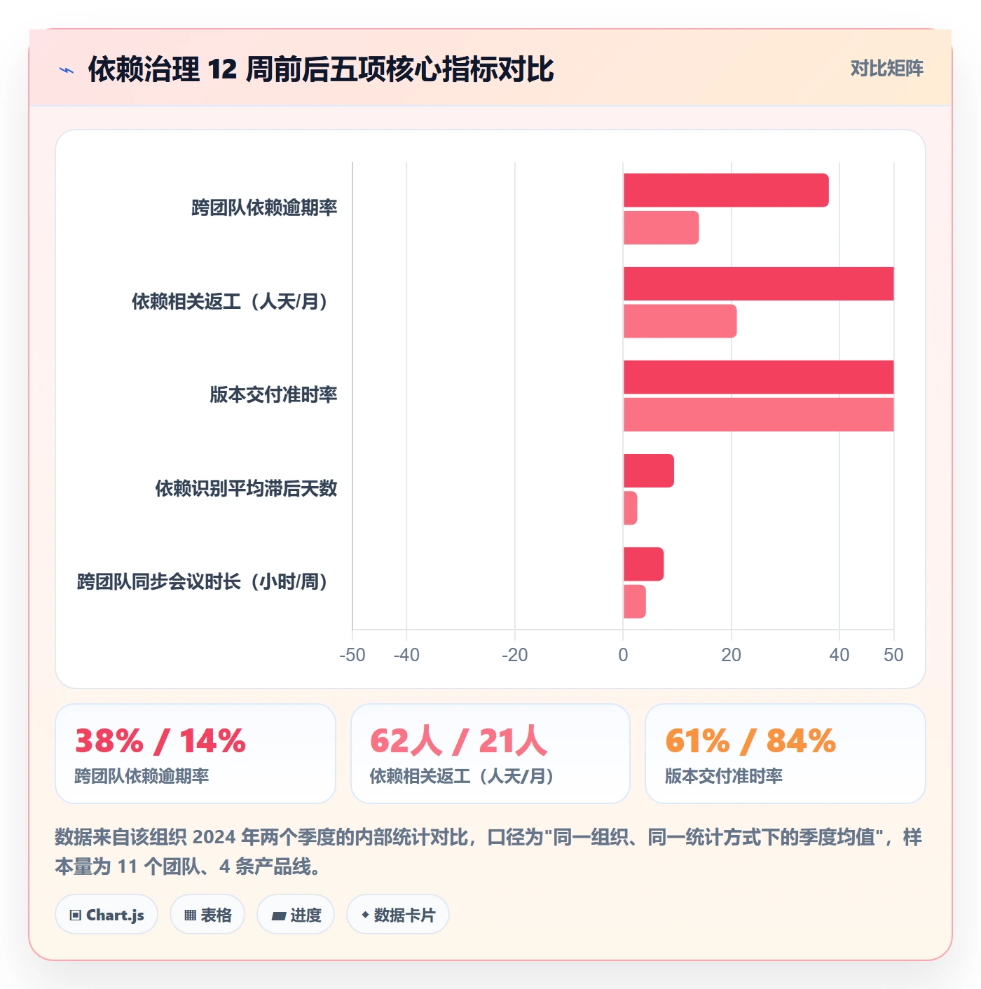 SS管理指南：产品经理如何做好任务依赖，实操方法全流程