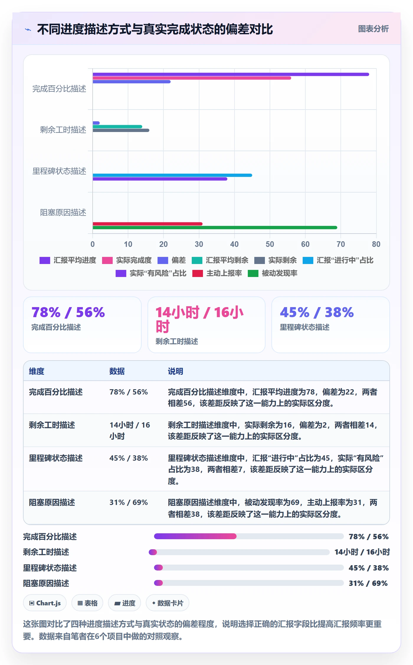 进度更新流程与规范：项目经理进度管理效率提升关键指标