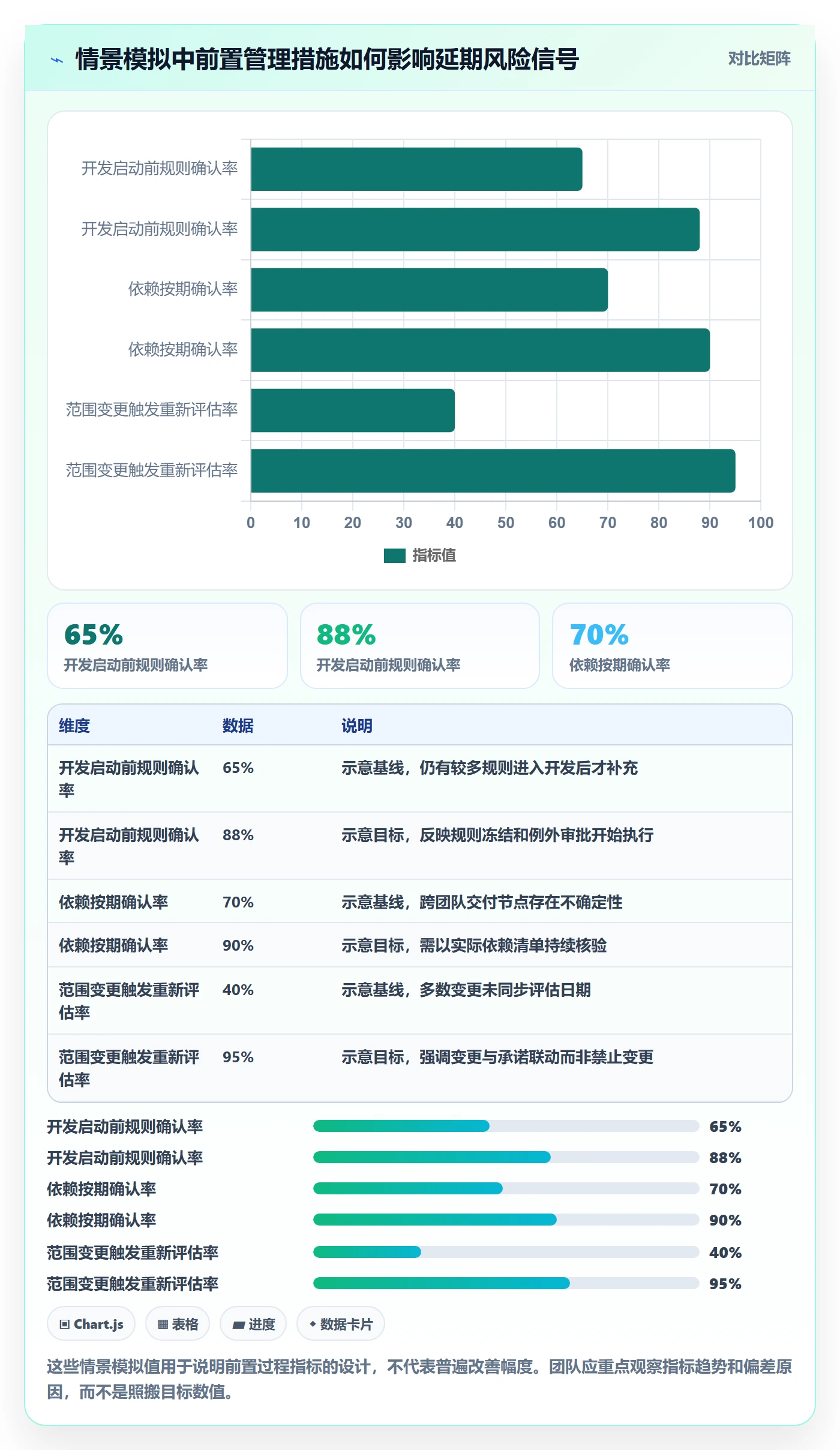 延期分析落地方案：产品经理开展延期管理的入门指南案例解析