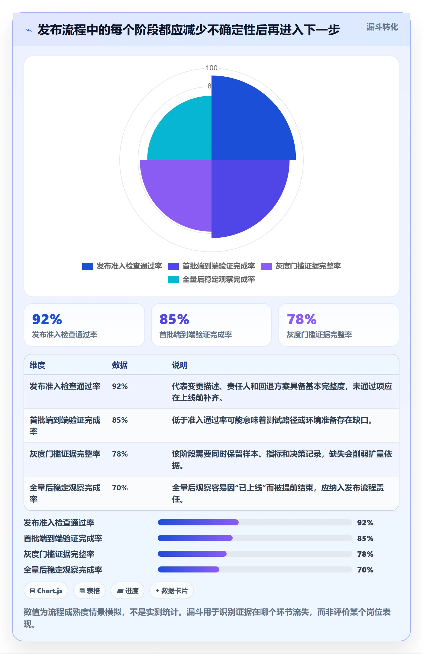 灰度发布管理指南:实施团队如何做好发布管理,实操方法全流程