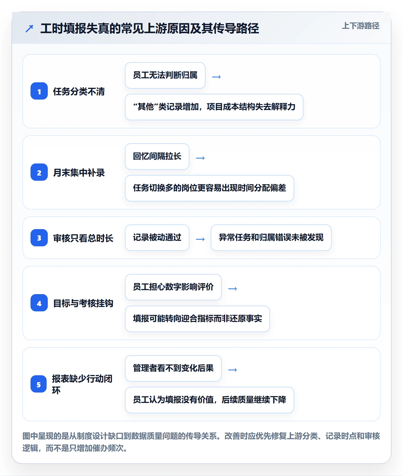 工时表任务工时全流程：跨部门团队制度设计与一文讲清