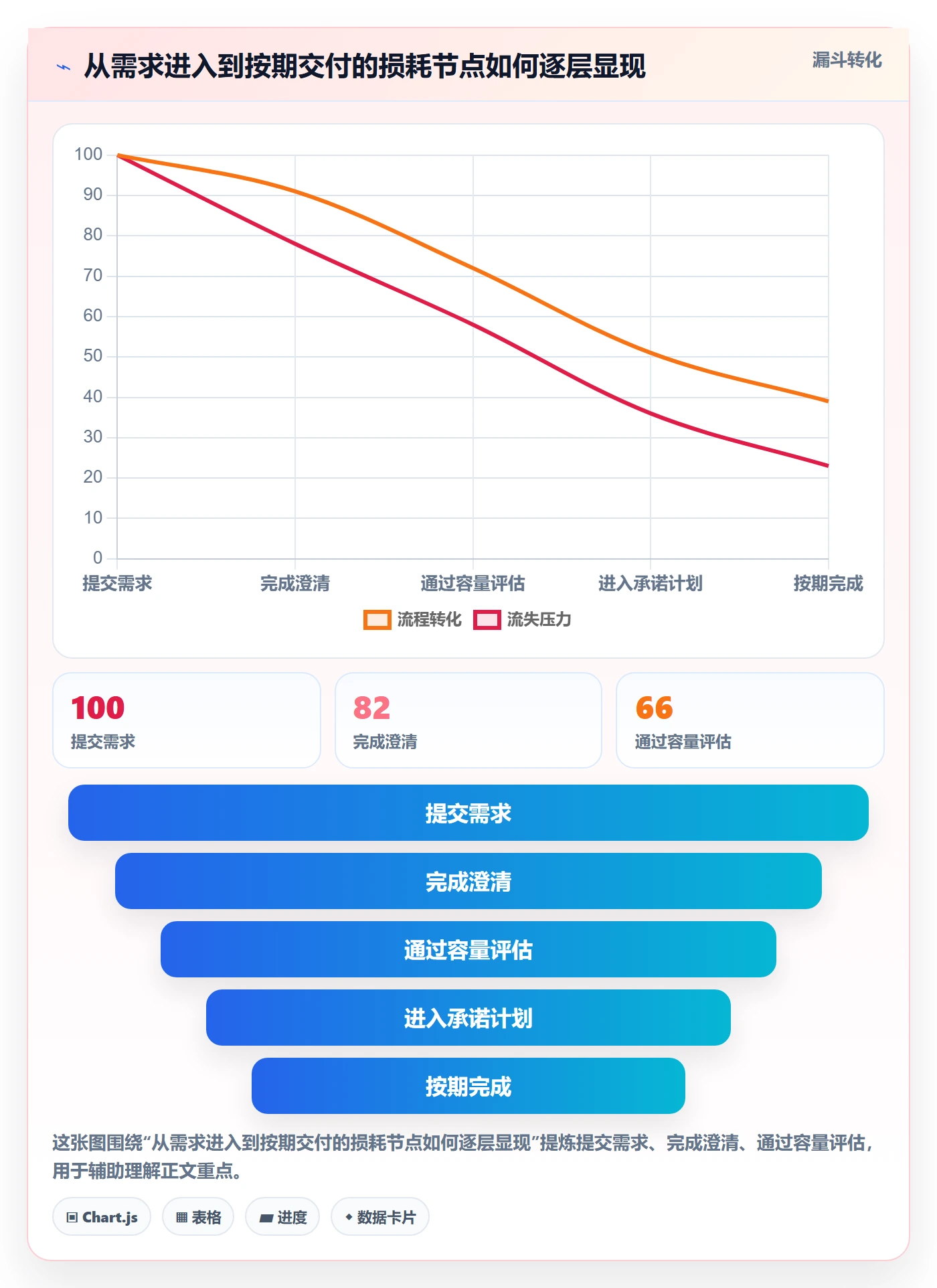 资源管理资源分配教程:产品经理数据分析,避坑指南