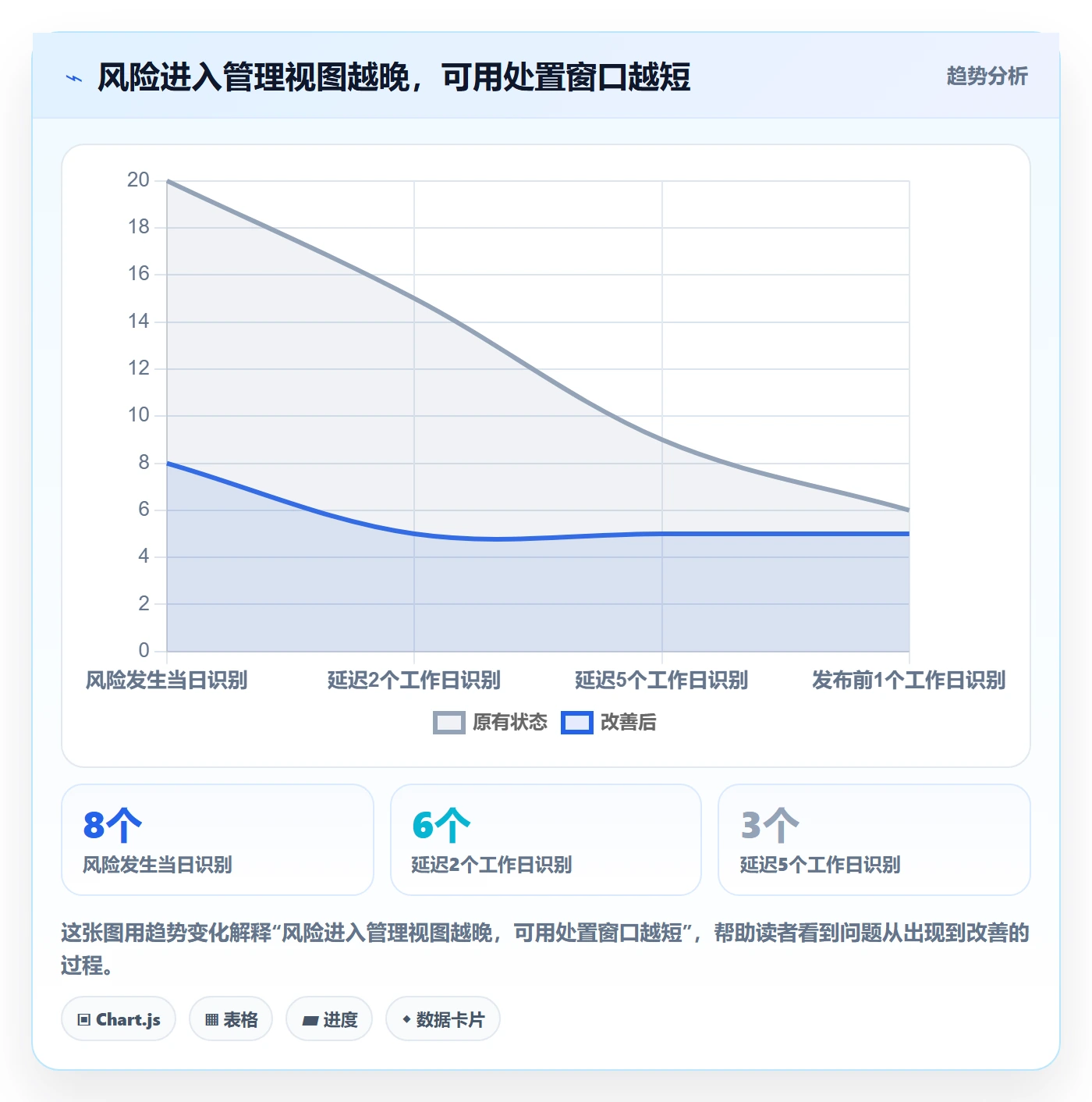版本状态实操方法:PMO提升版本管理效率的入门指南方法与模板