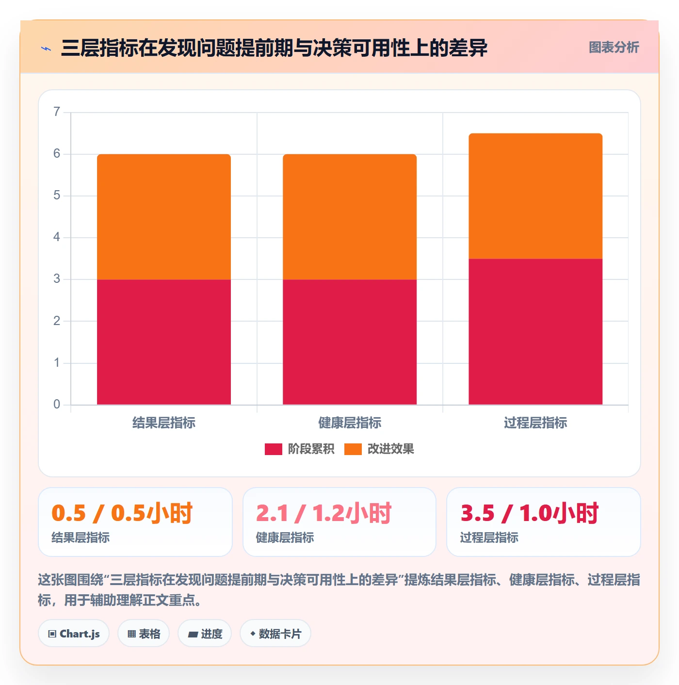 进度更新流程与规范：项目负责人进度管理数据分析关键指标