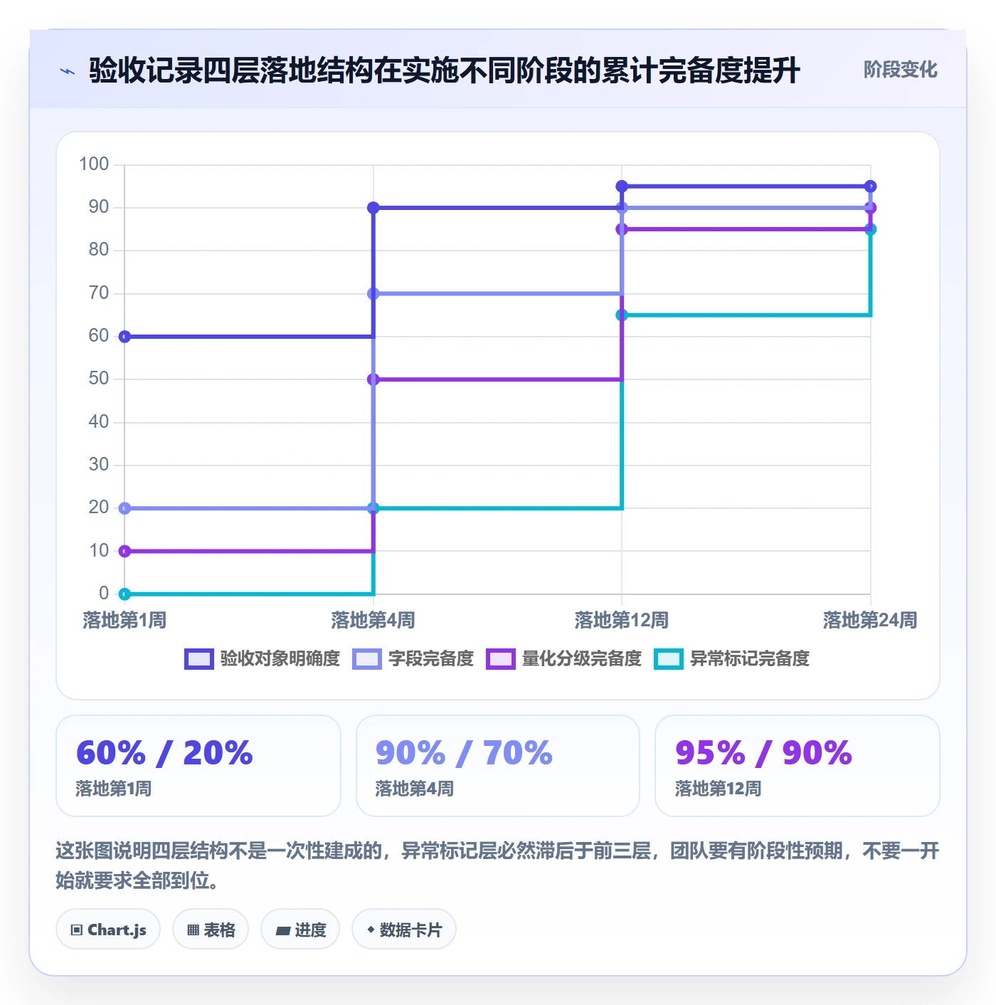 验收记录落地方案:管理层开展任务验收的数据分析案例解析