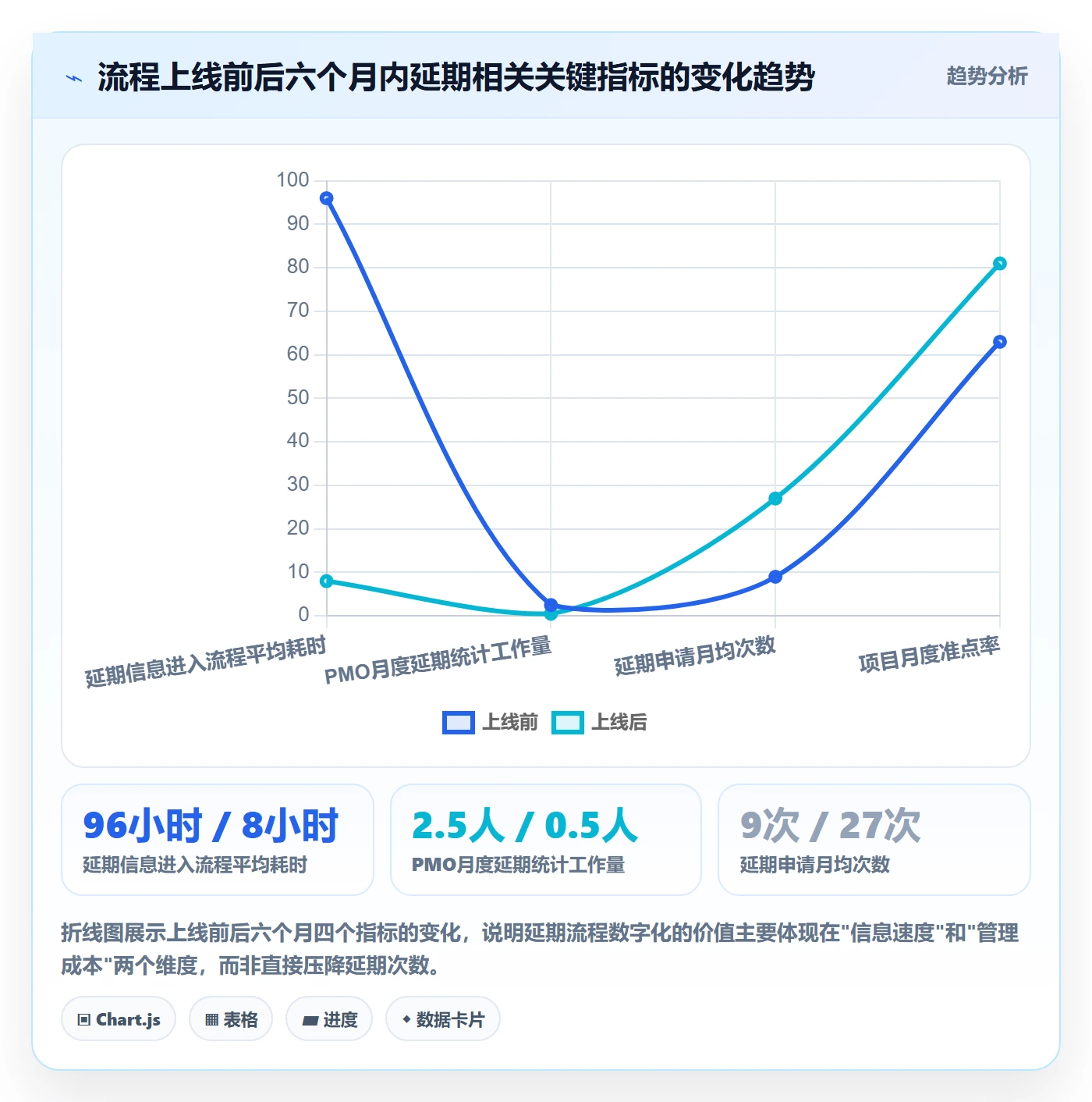 延期流程与规范:项目负责人任务执行流程优化关键指标