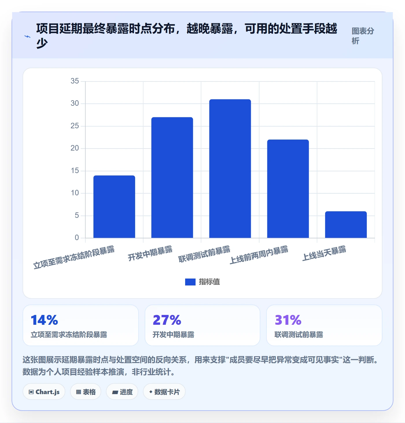计划调整怎么做?项目成员实操方法:项目规划从0到1