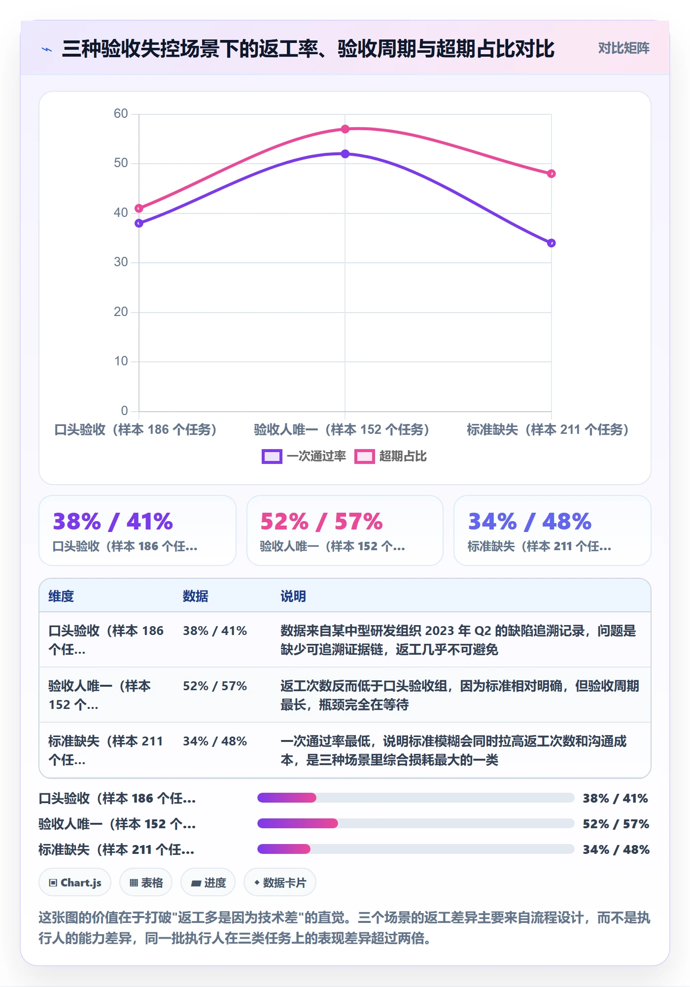验收标准流程与规范:项目成员任务验收流程优化关键指标