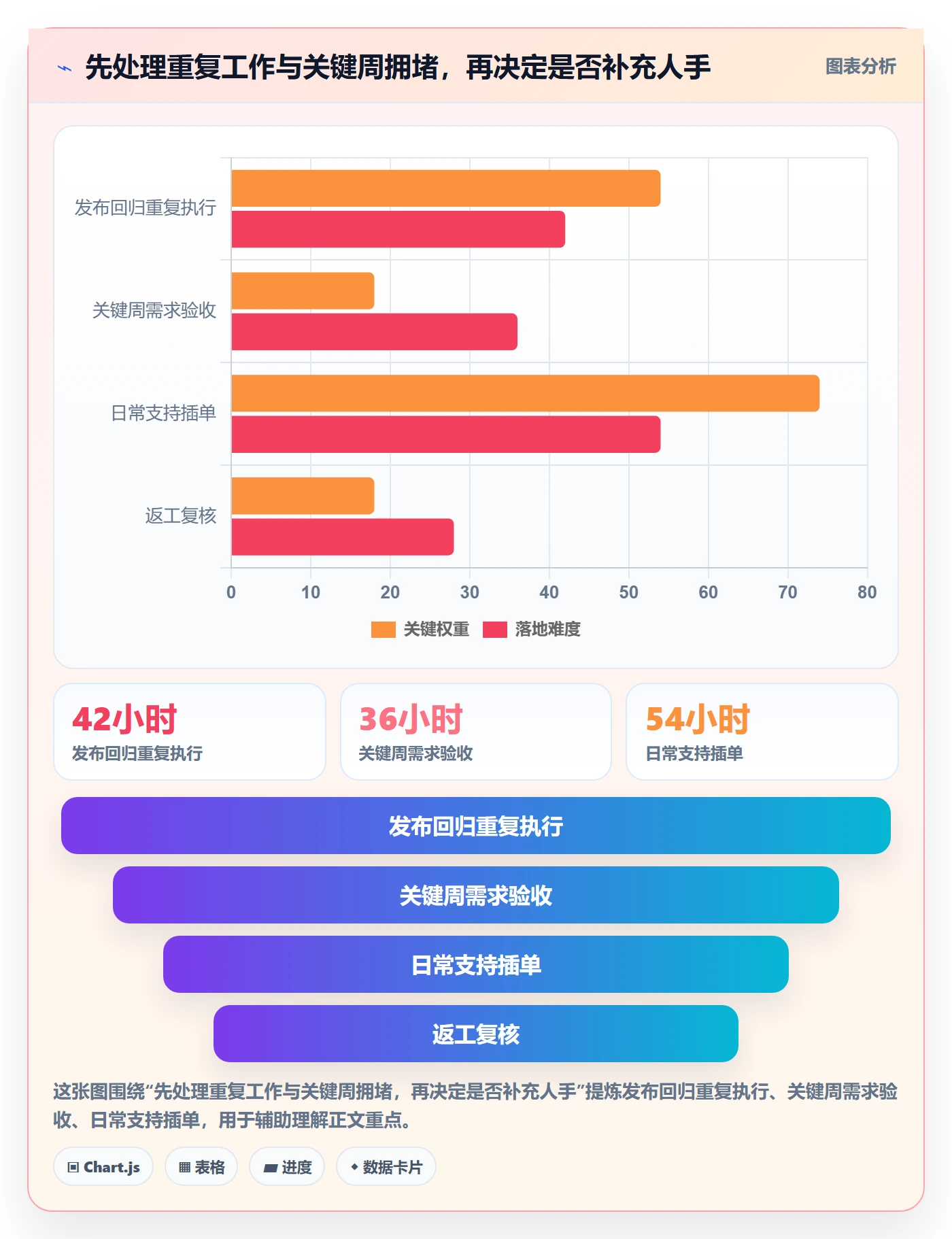 可用工时流程与规范:企业管理者人力资源计划入门指南关键指标