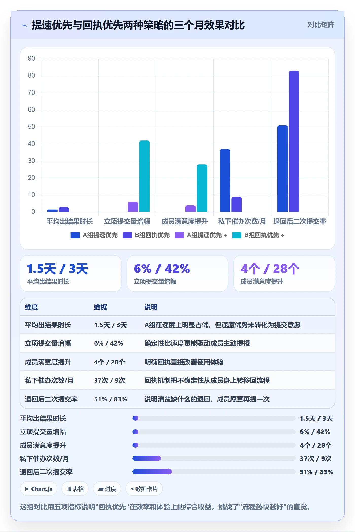 项目负责人最佳实践:项目成员项目立项效率提升,常见问题