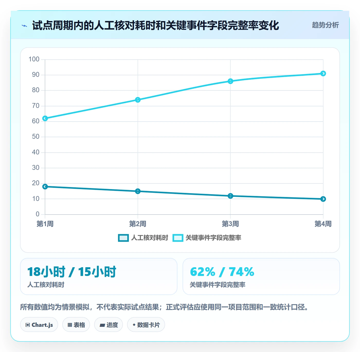 日历视图项目日历全流程:PMO实操方法与一文讲清