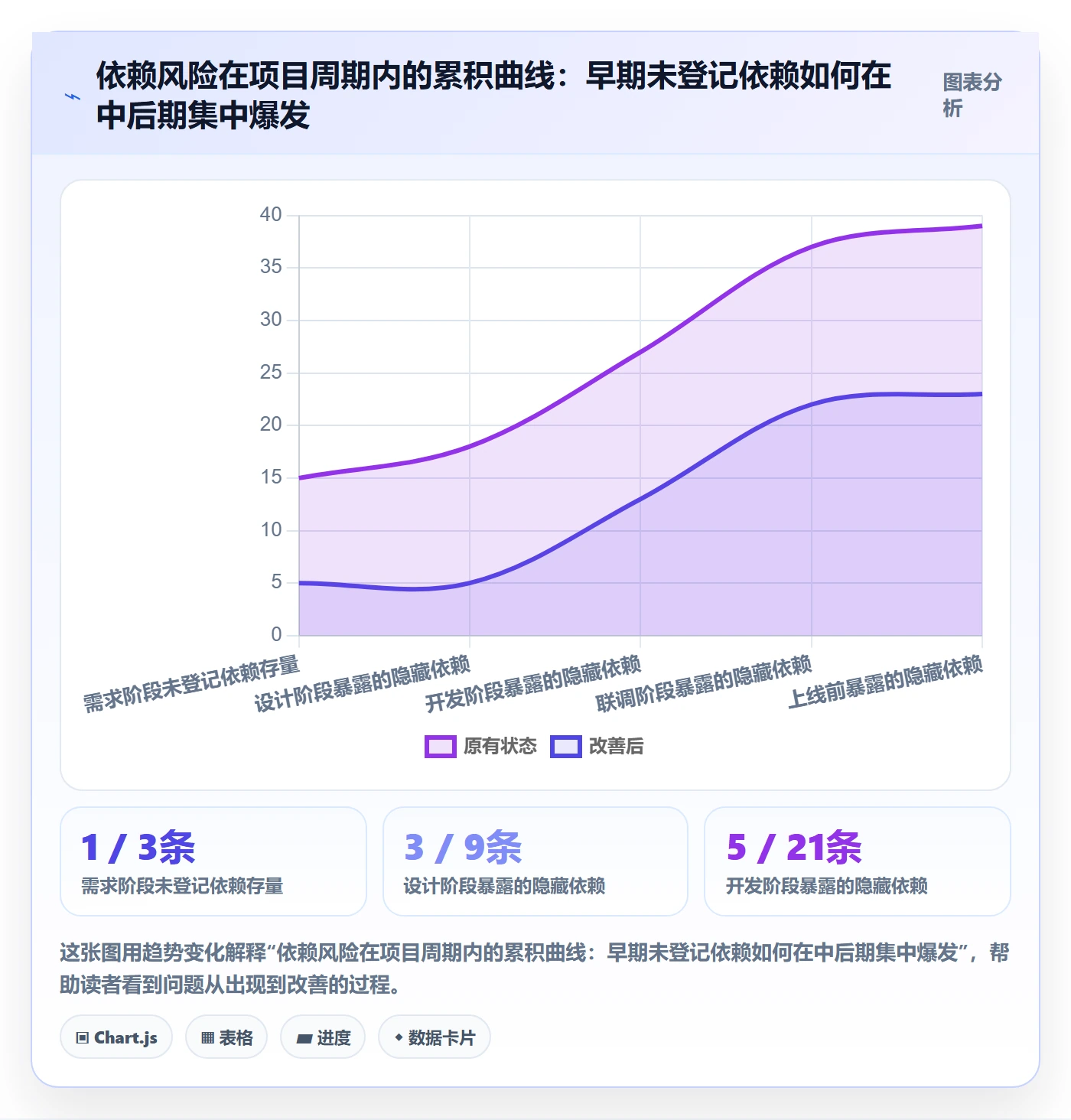 依赖冲突流程与规范:实施团队任务依赖协同管理关键指标