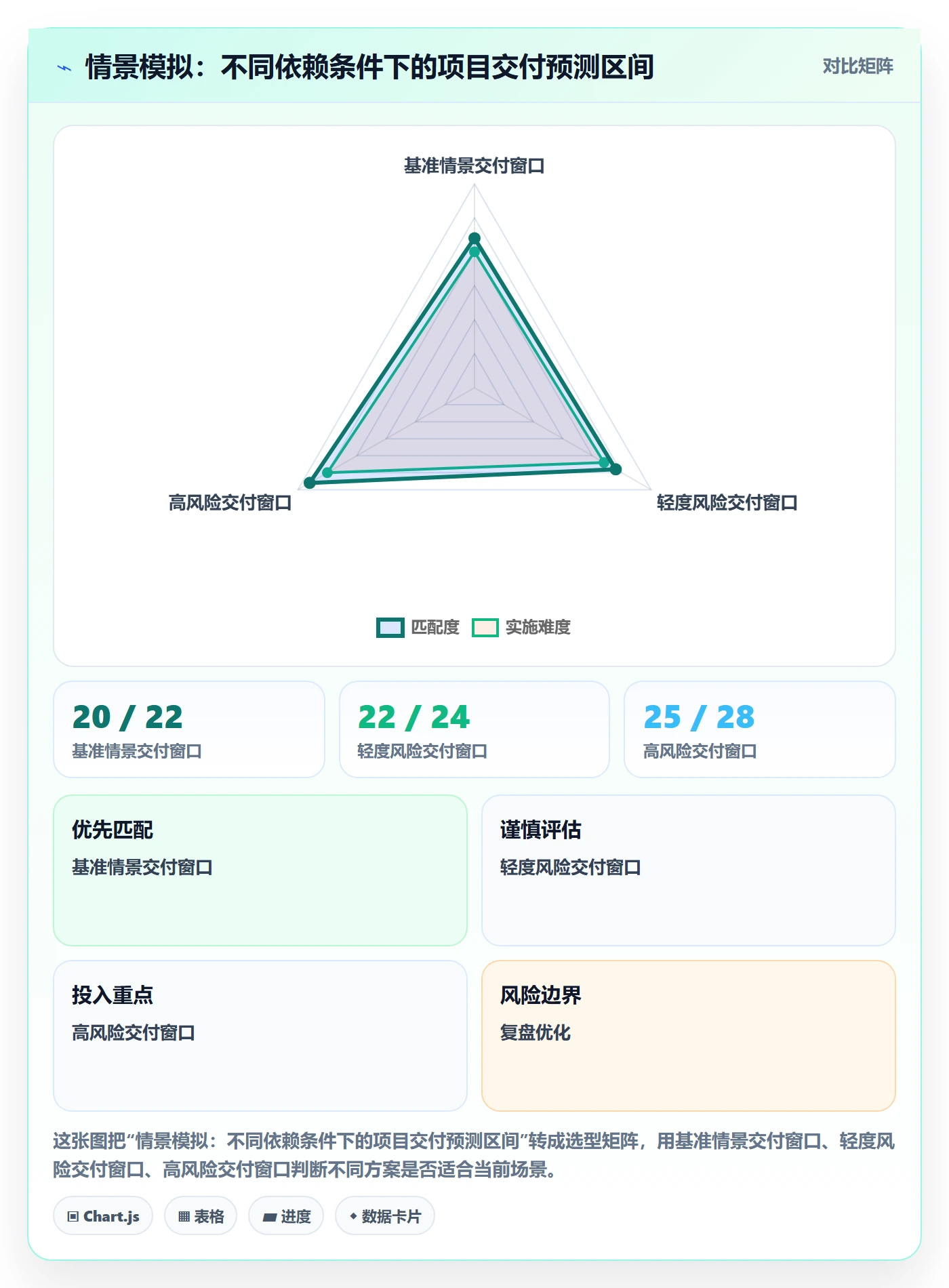 延期管理如何做好延期分析?项目经理最佳实践与操作步骤