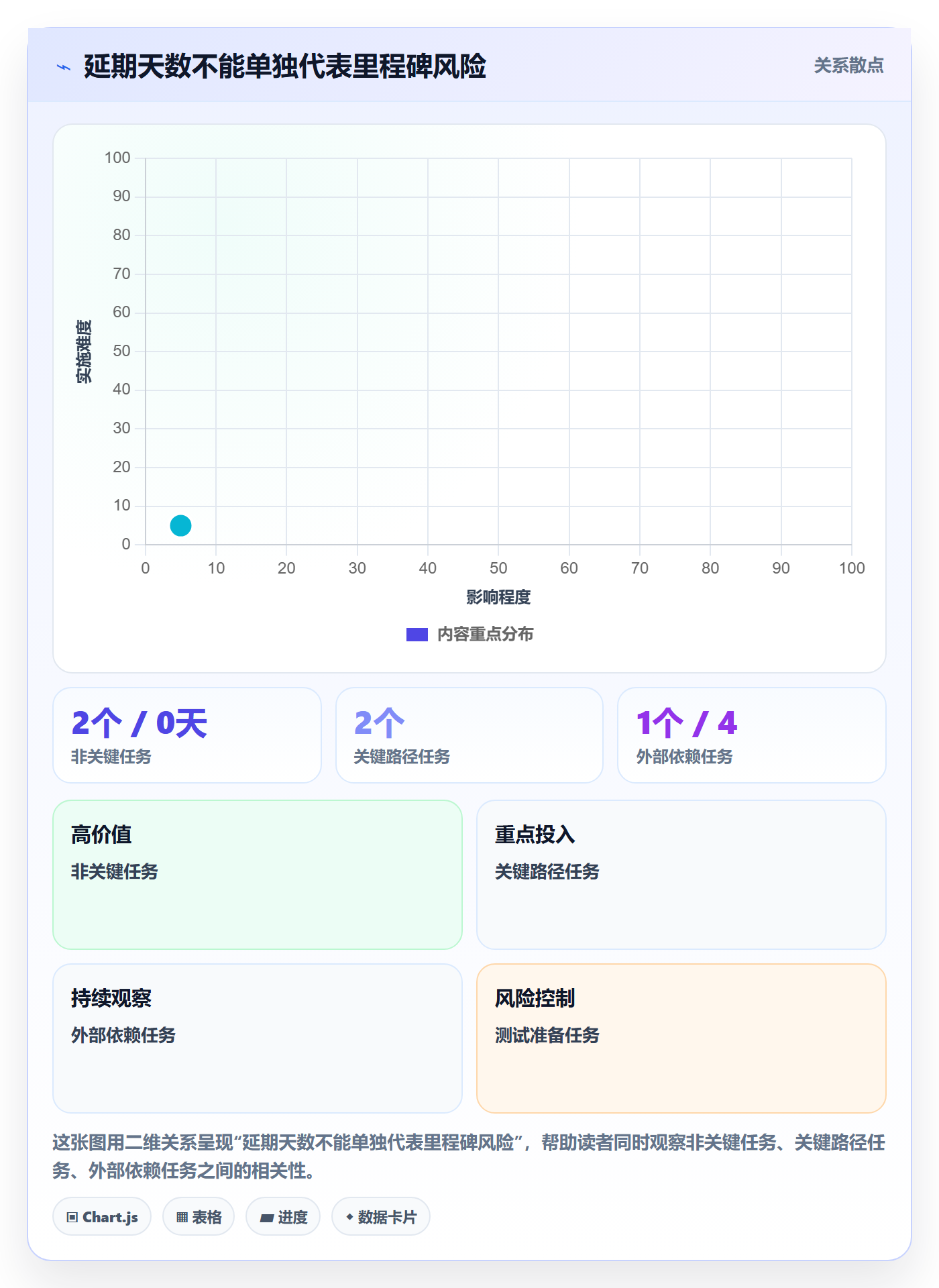 基线对比管理方法大全:研发团队甘特图风险控制落地清单