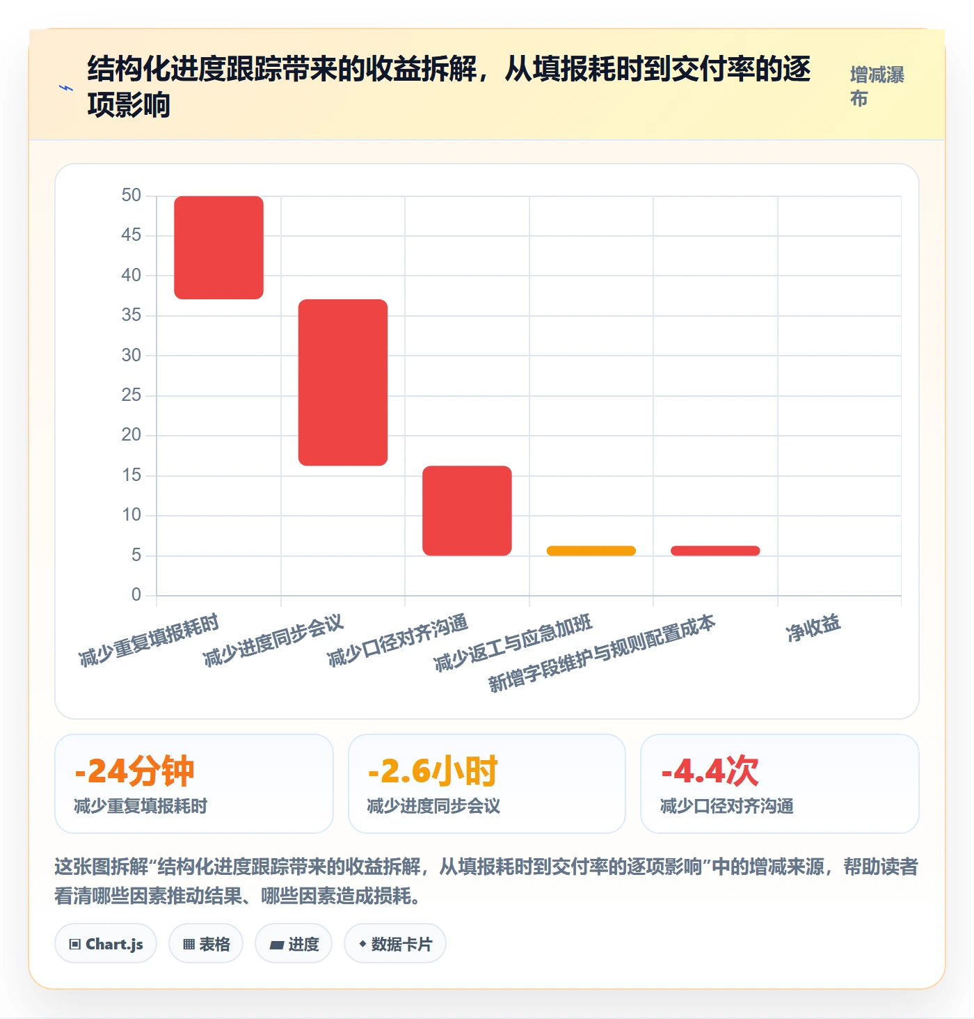 进度跟踪进度日志全流程:管理层制度设计与一文讲清