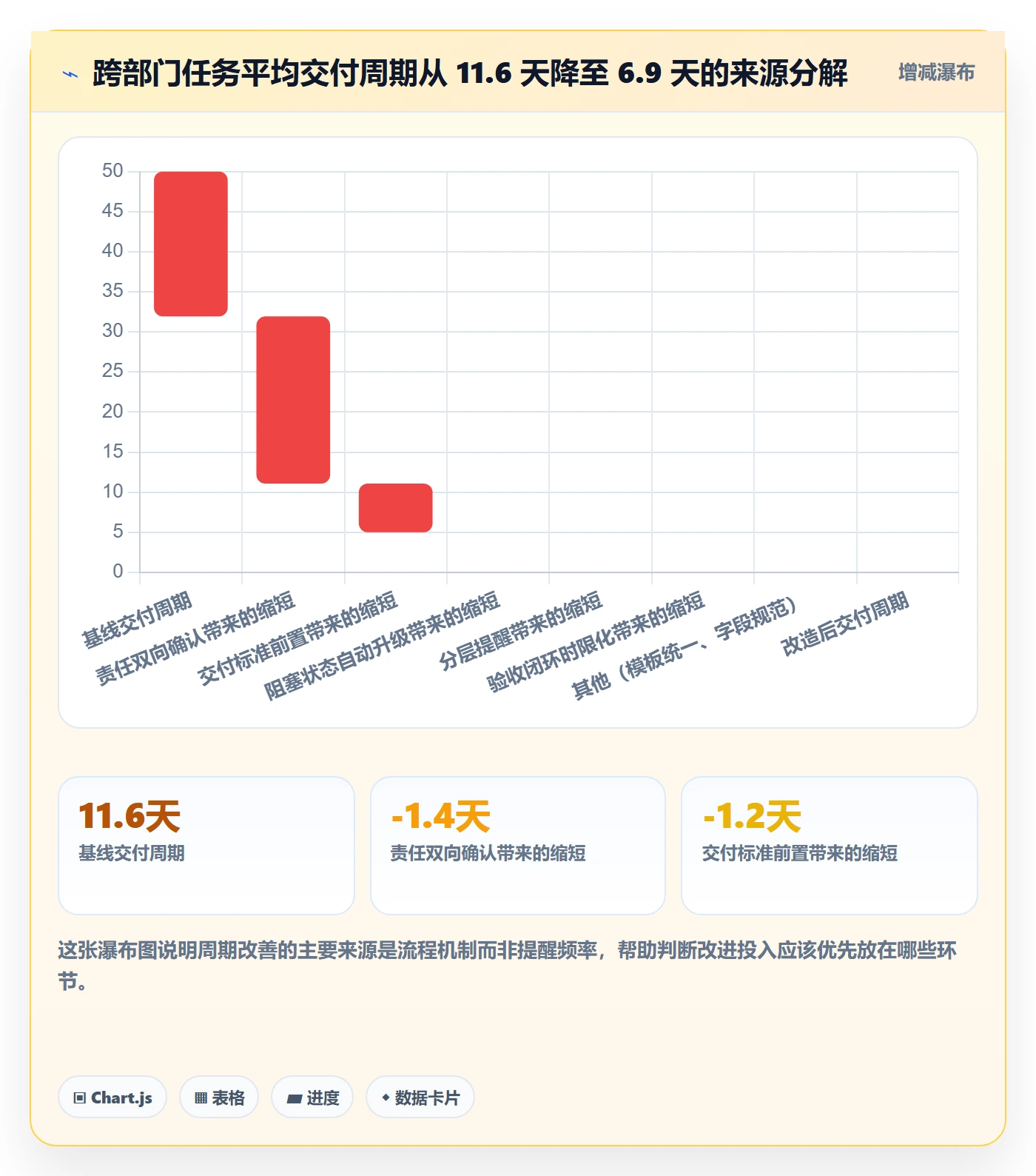 任务提醒催办全流程:跨部门团队最佳实践与一文讲清