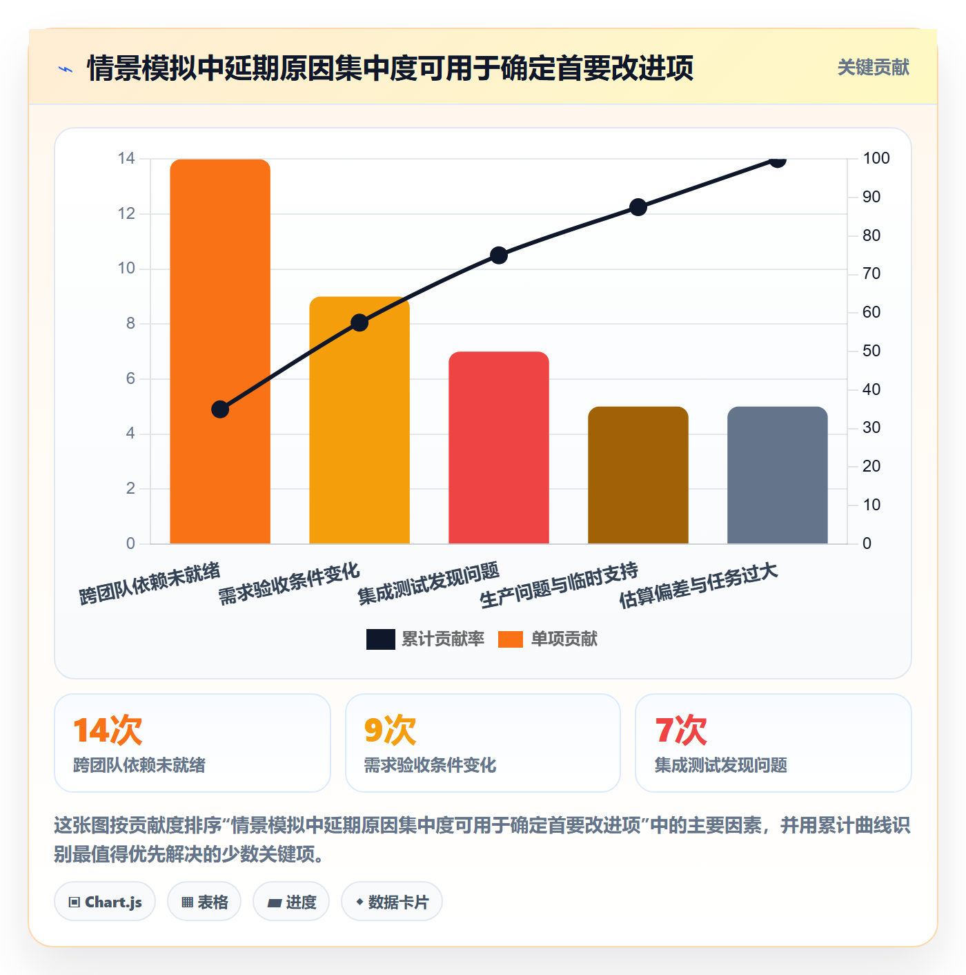 开发周期管理指南：项目成员如何做好需求排期，数据分析全流程