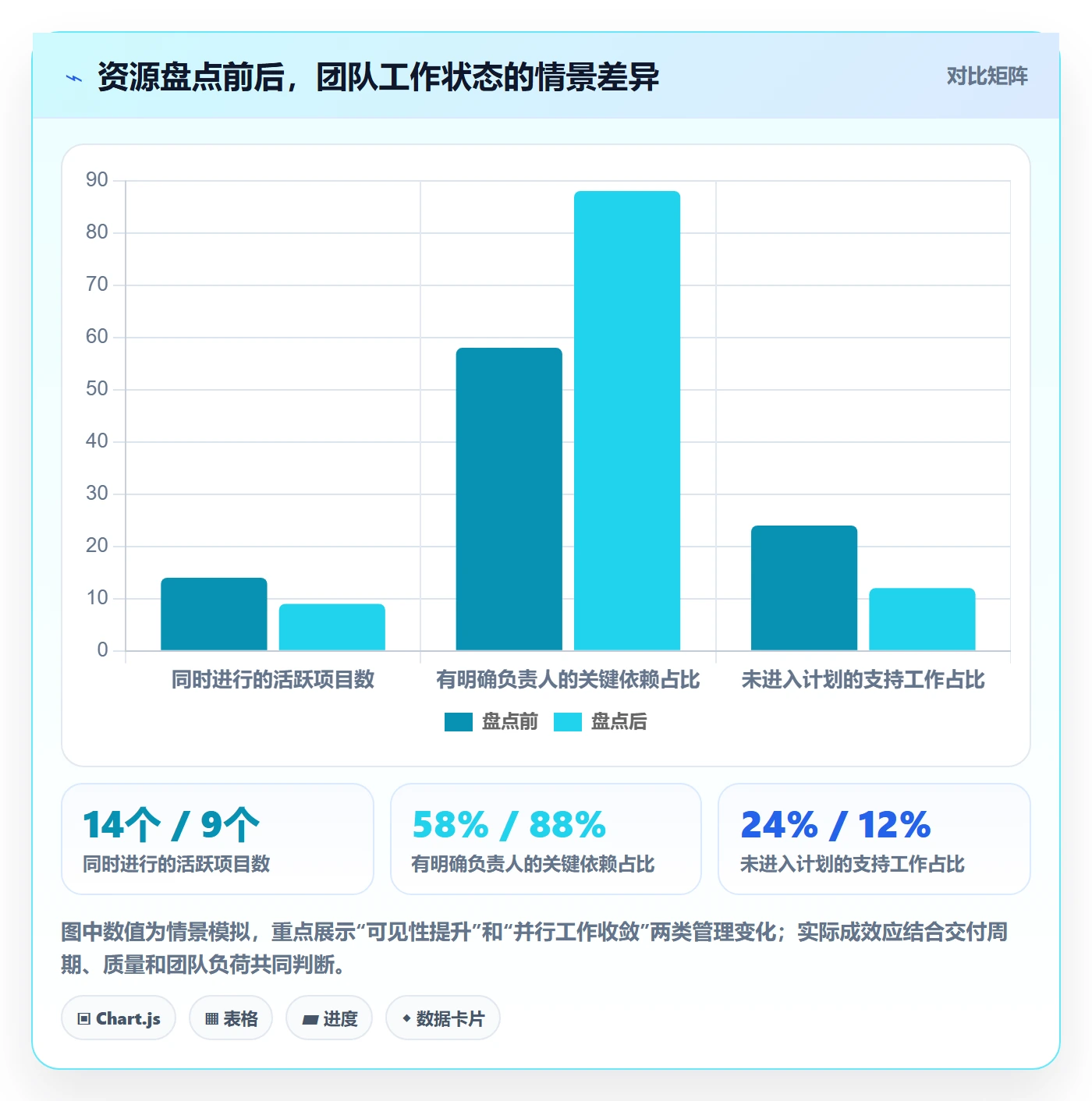 团队管理指南：研发团队如何做好资源管理，协同管理全流程