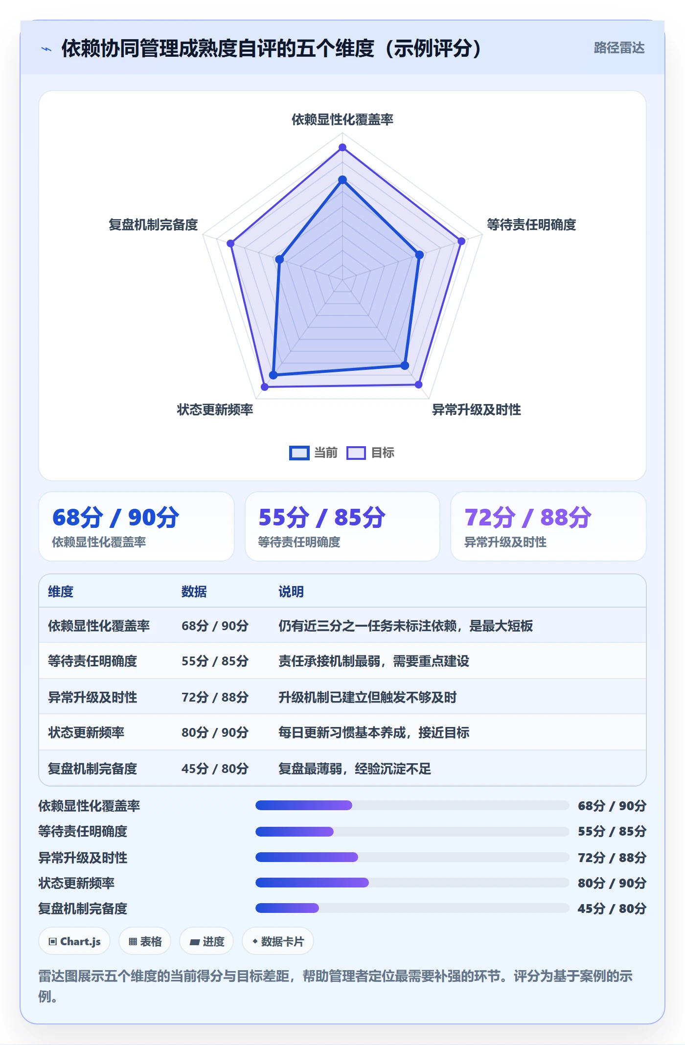 SS管理方法大全:企业管理者任务依赖协同管理落地清单