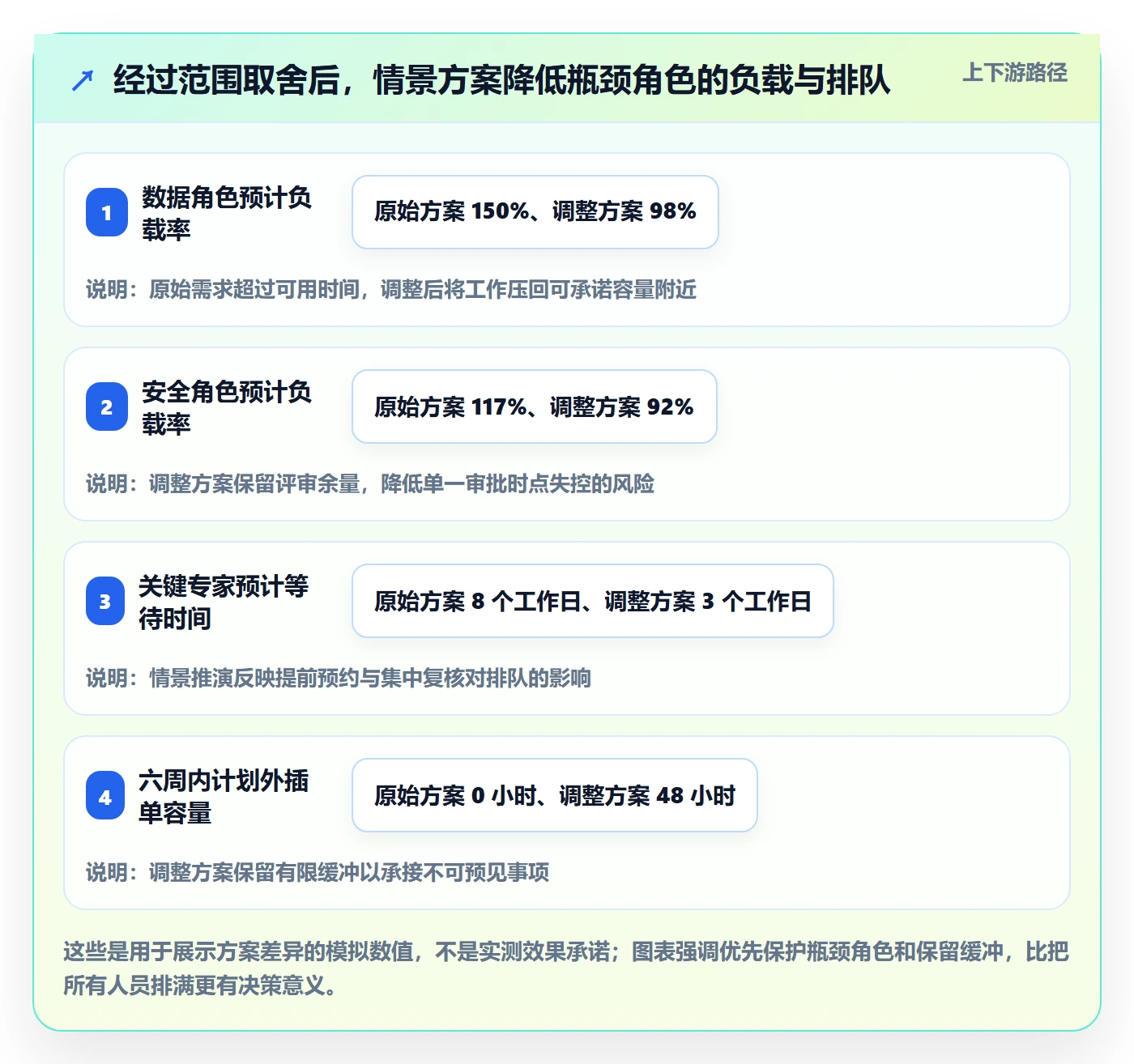 资源管理资源分配全流程:跨部门团队数据分析与一文讲清