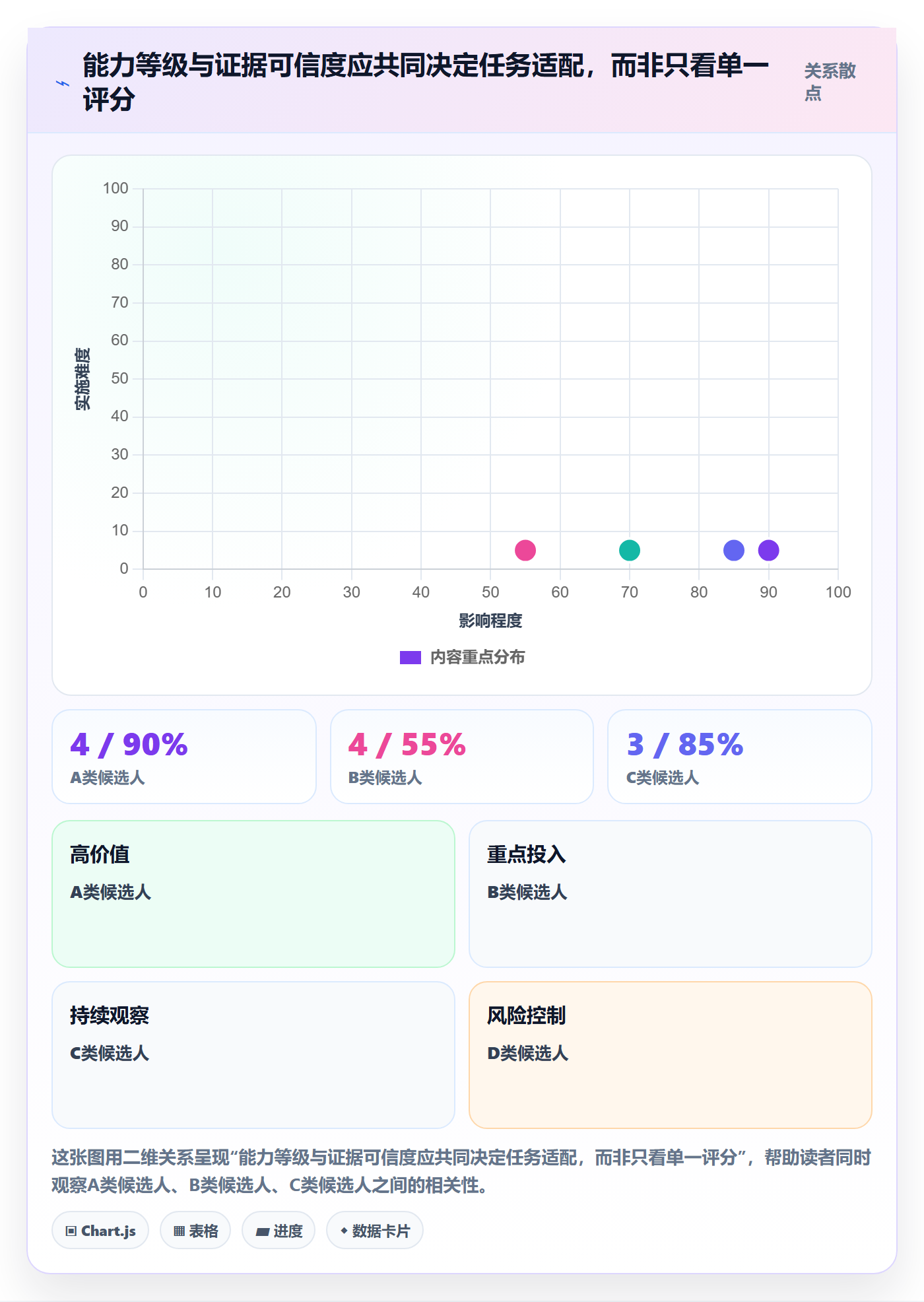 技能管理指南：项目负责人如何做好资源管理，制度设计全流程