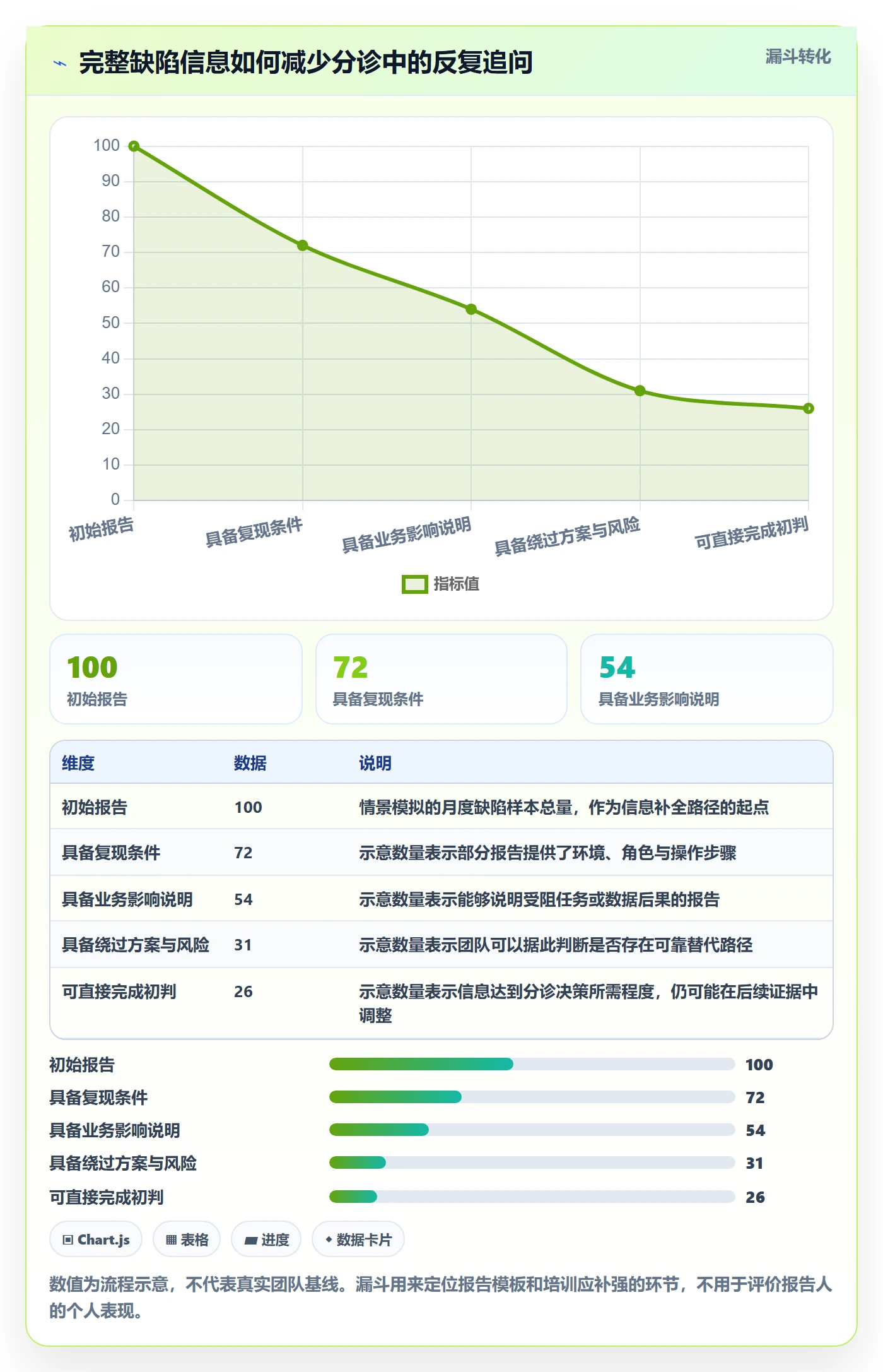Bug / 缺陷严重程度教程:实施团队入门指南,避坑指南