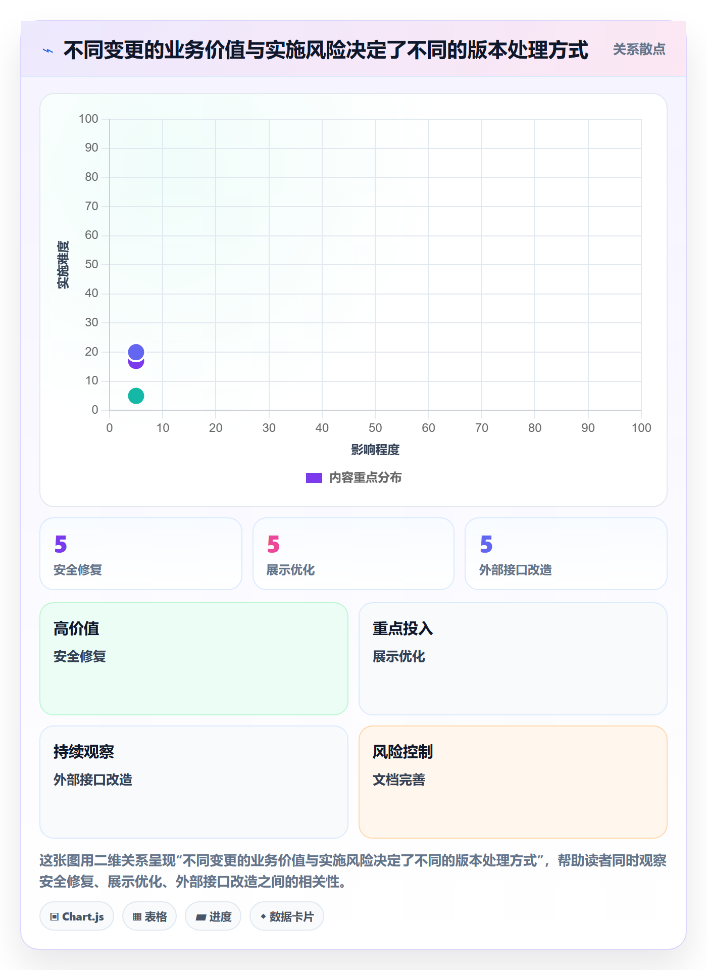 版本内容落地方案:项目成员开展版本管理的实操方法案例解析