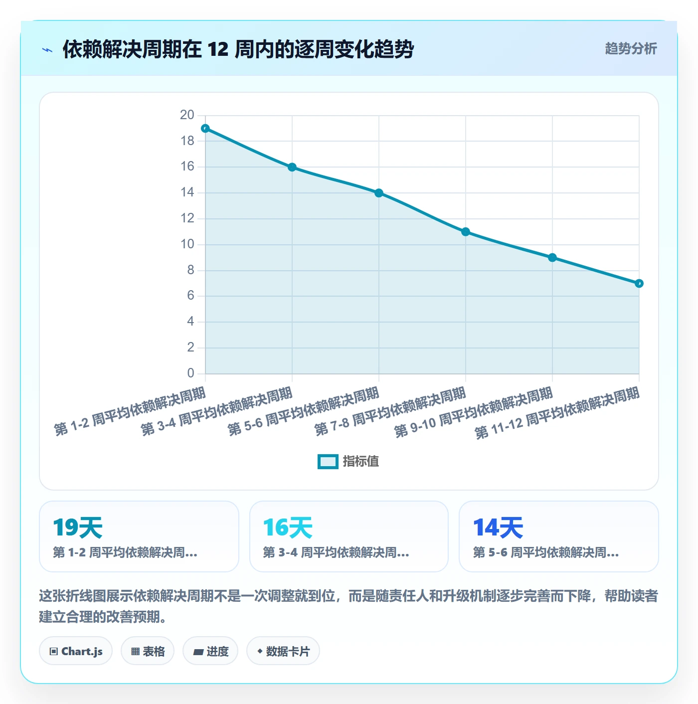 目标对齐流程与规范:项目成员项目目标流程优化关键指标