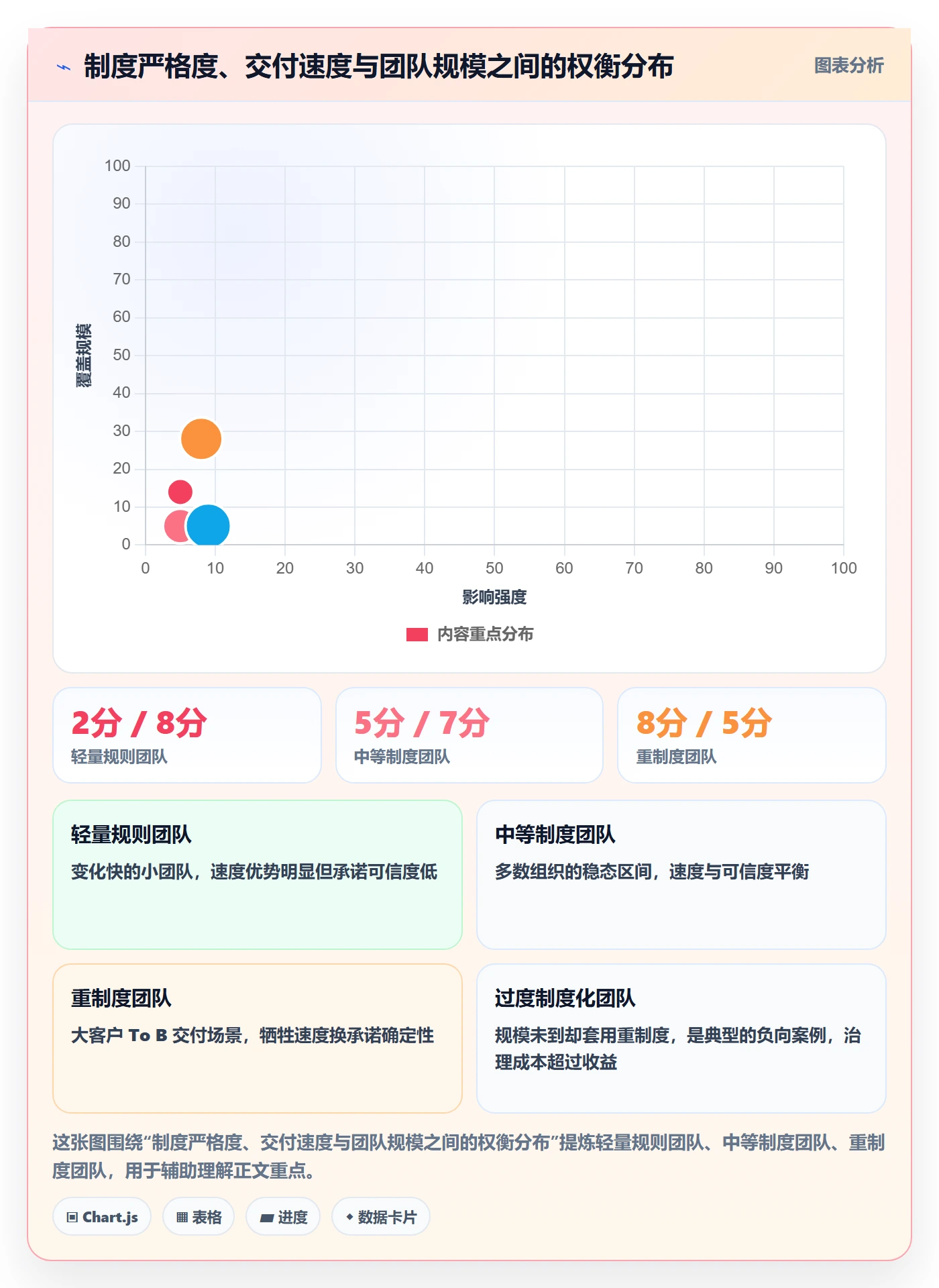 优先级管理指南:研发团队如何做好任务属性,制度设计全流程