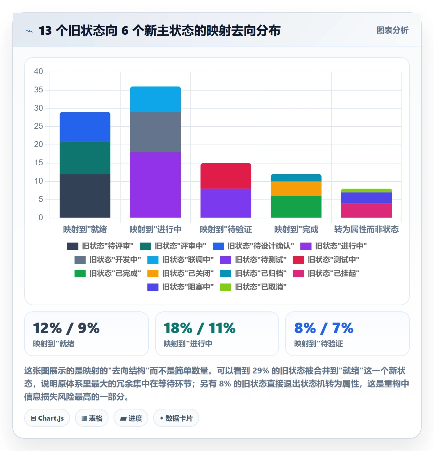 状态怎么做?PMO最佳实践:任务属性从0到1