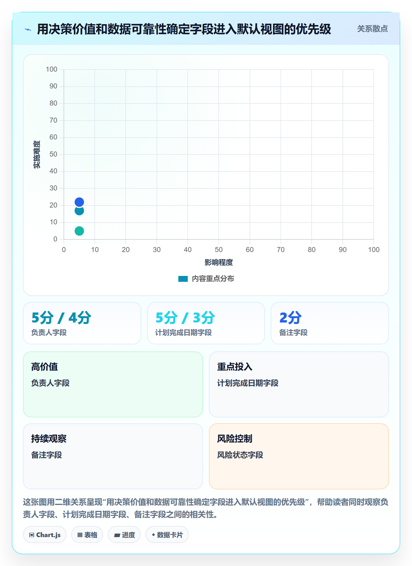 字段配置管理方法大全:管理层列表视图入门指南落地清单