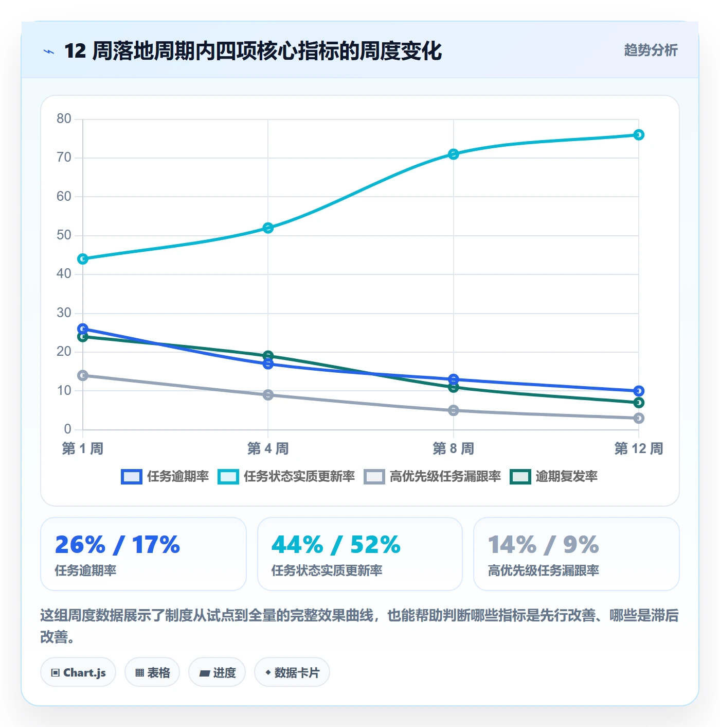 到期提醒落地方案：企业管理者开展任务提醒的制度设计案例解析