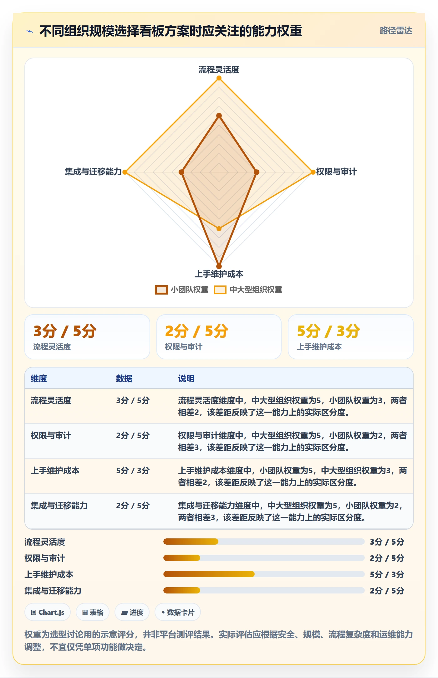 自定义状态怎么做?管理层制度设计:看板从0到1