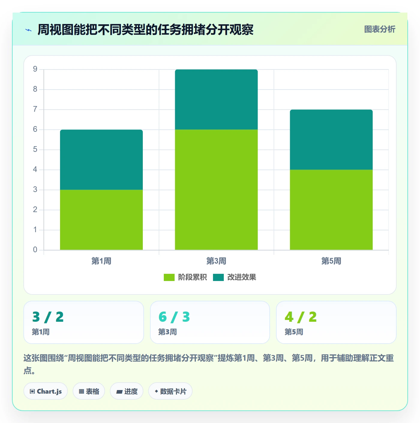 日历视图计划安排教程:项目经理效率提升,避坑指南