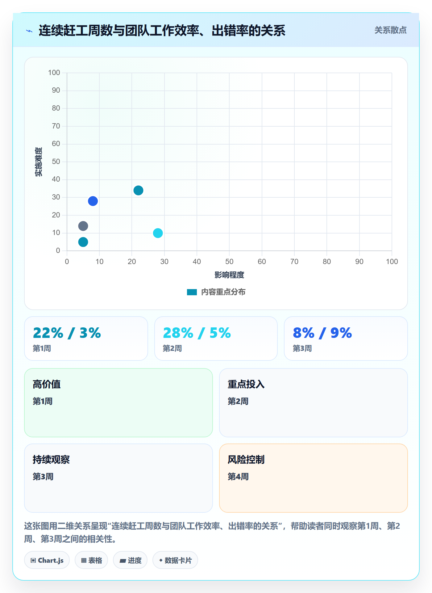 进度管理如何做好进度偏差?实施团队实操方法与操作步骤