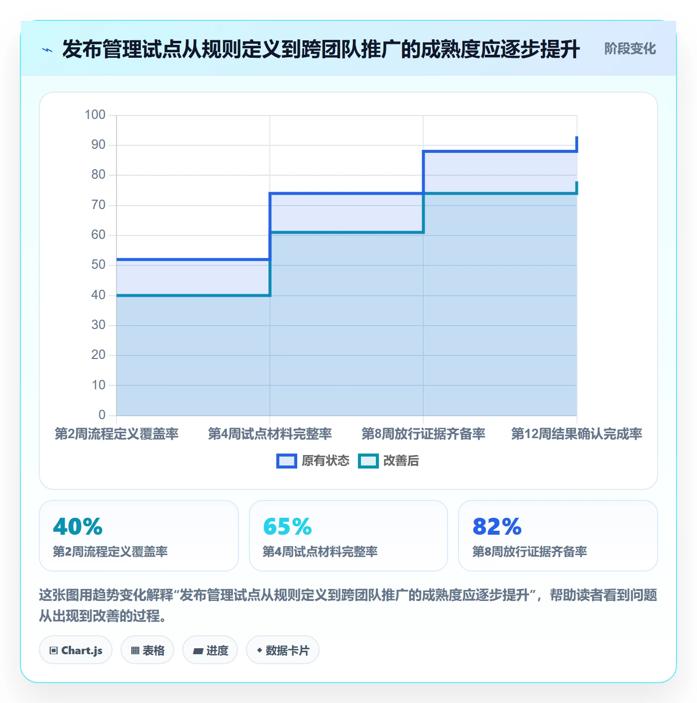 发布怎么做?PMO流程优化:发布管理从0到1