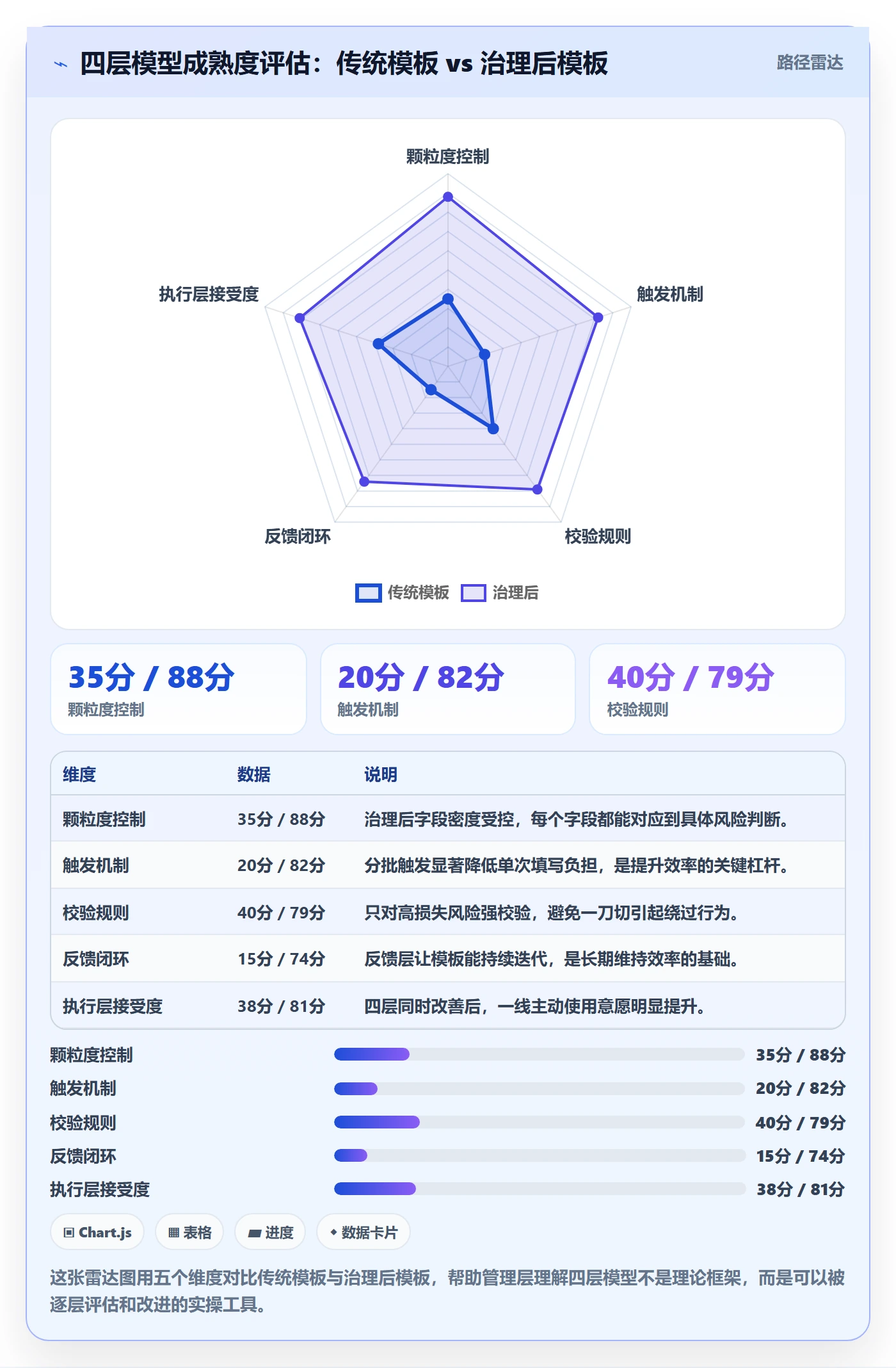 标准项目实操方法:管理层提升项目模板效率的风险控制方法与模板